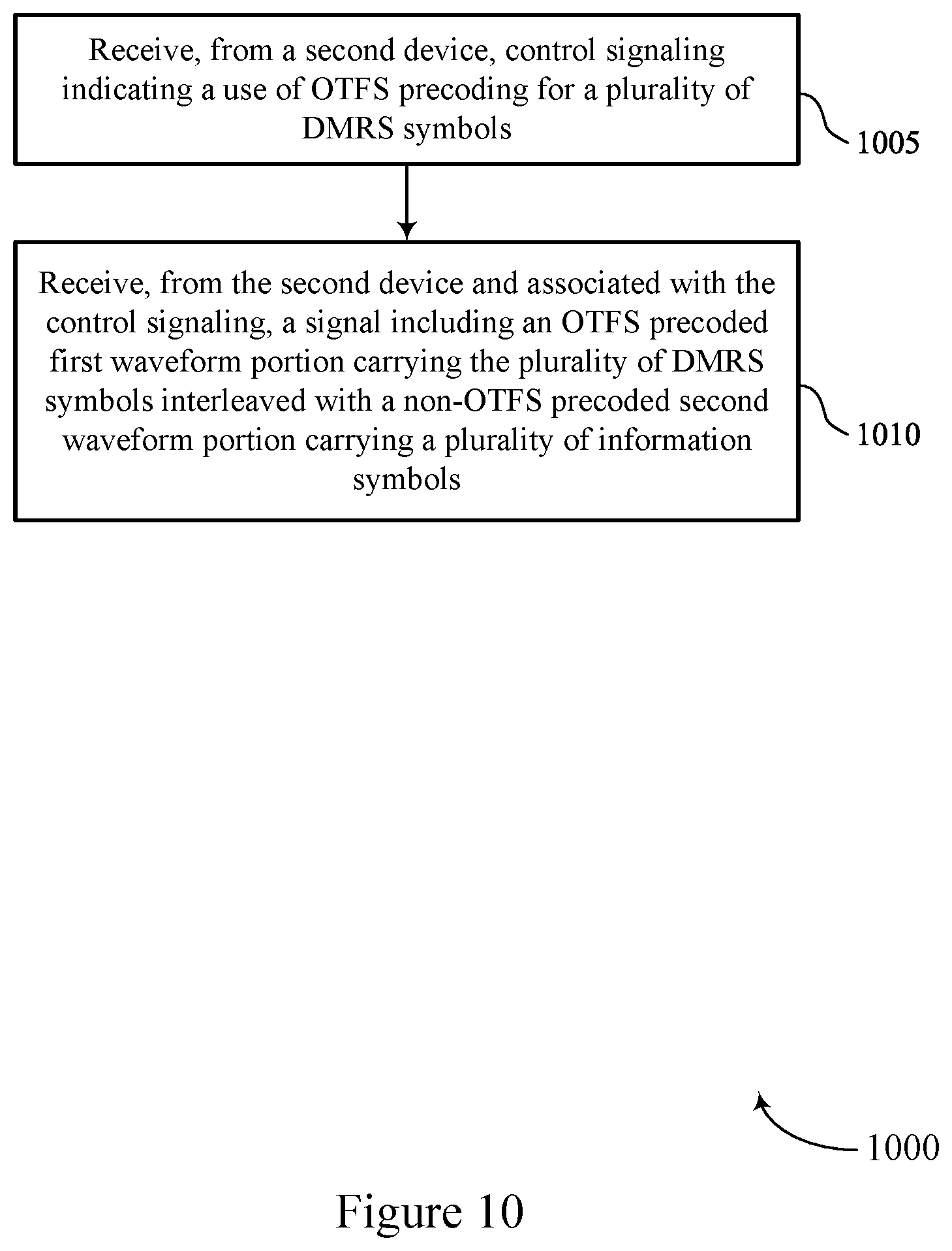 Patent US12155593 Figure 10 – Demodulation reference signal precoding in high-doppler scenarios