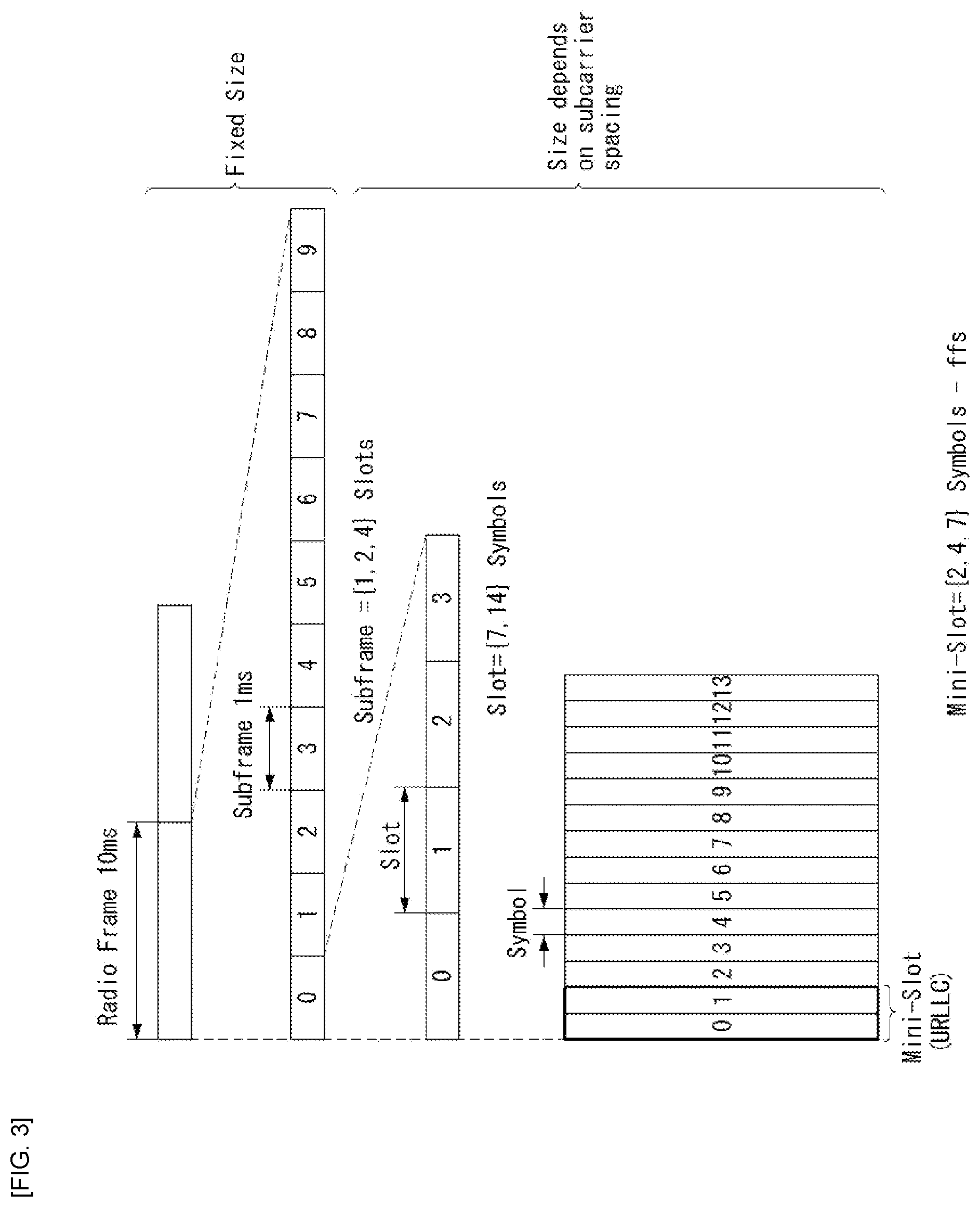 Patent US12155599 Figure 2 – Method for transmitting/receiving downlink control information in wireless communication system and device therefor