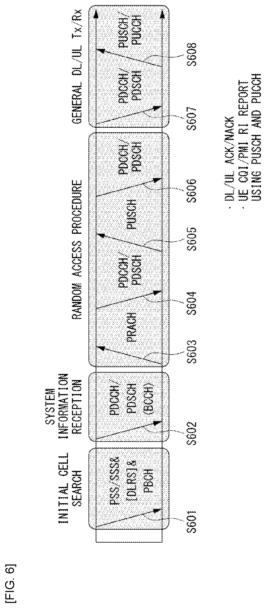 Patent US12155599 Figure 5 – Method for transmitting/receiving downlink control information in wireless communication system and device therefor