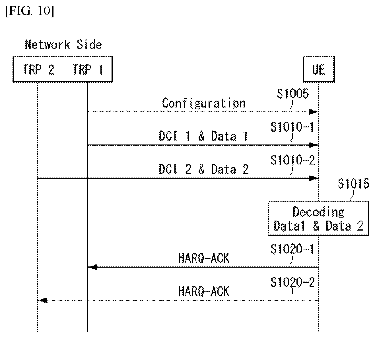 Patent US12155599 Figure 8 – Method for transmitting/receiving downlink control information in wireless communication system and device therefor