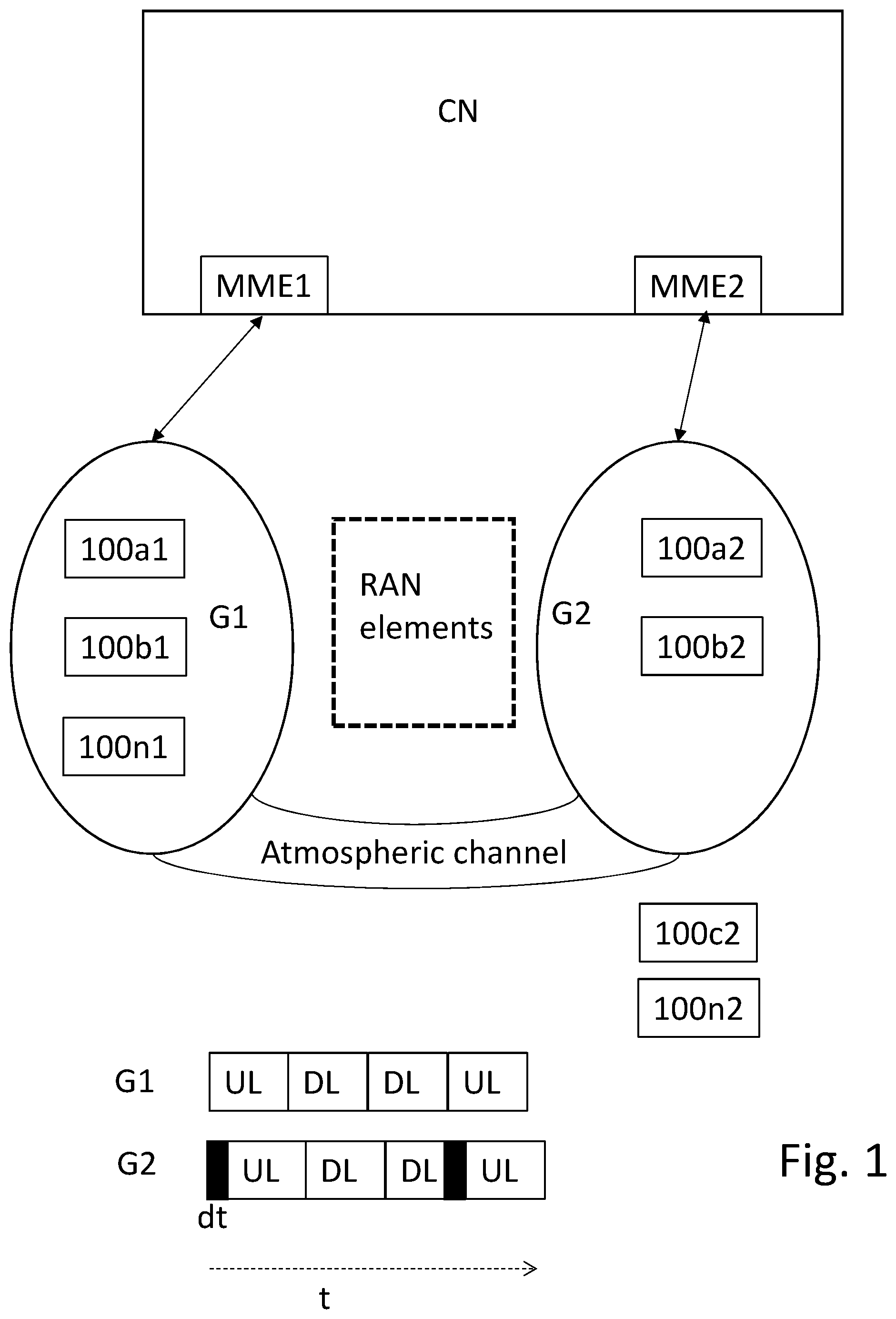 Patent US12155601 Figure 1 – Atmospheric channel-driven interference handling