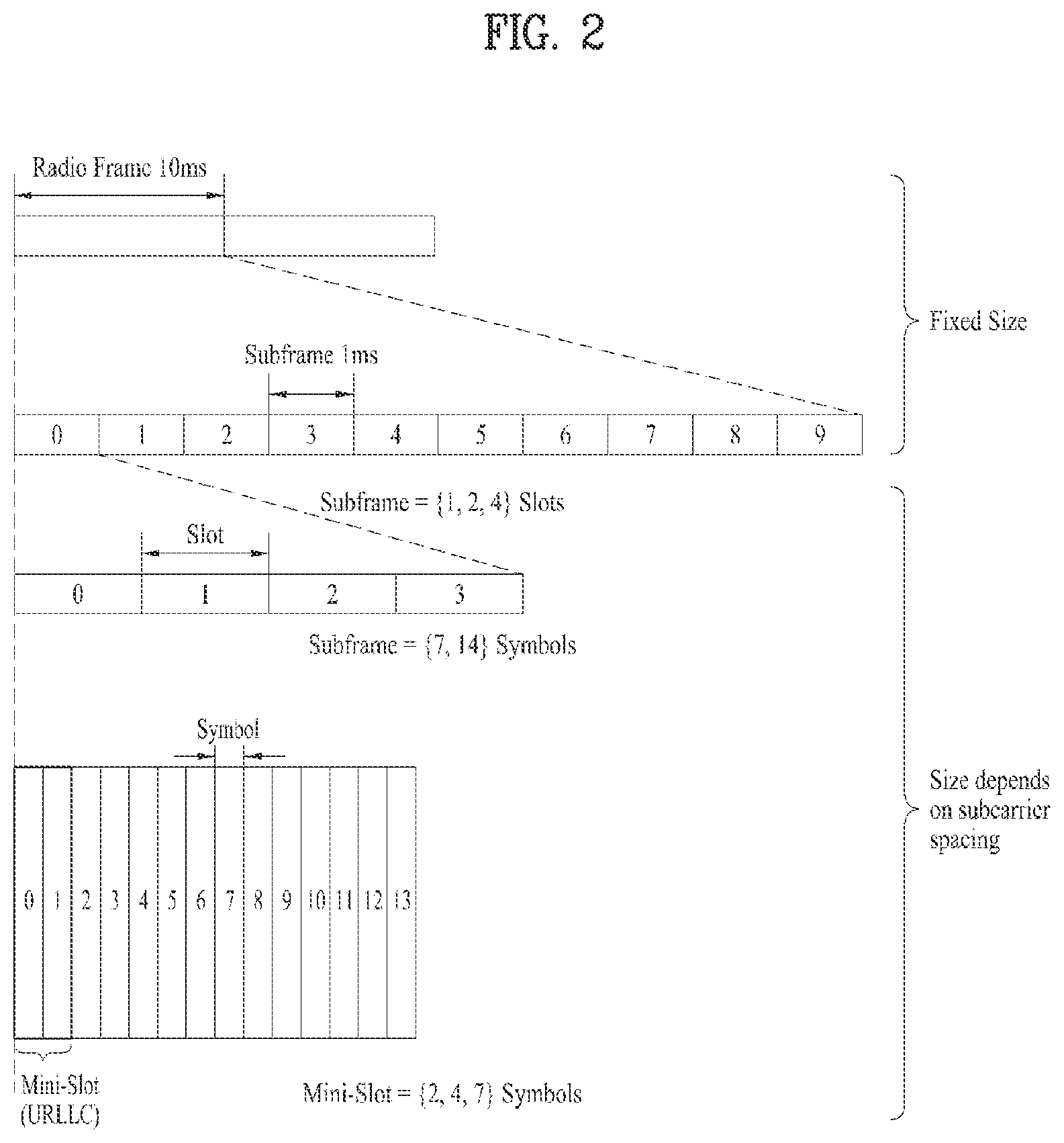 Patent US12155602 Figure 2 – Method for transmitting or receiving signal in wireless communication system, and device for supporting same