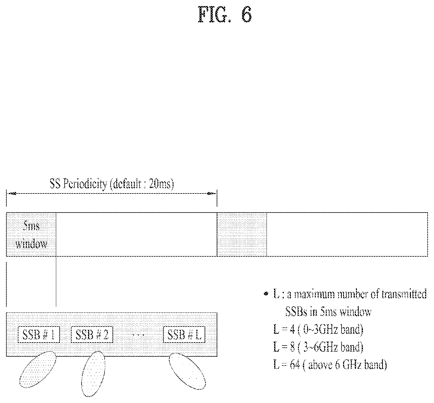 Patent US12155602 Figure 6 – Method for transmitting or receiving signal in wireless communication system, and device for supporting same