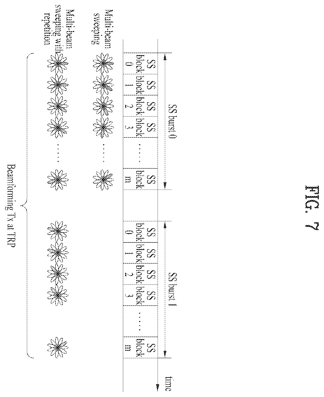 Patent US12155602 Figure 7 – Method for transmitting or receiving signal in wireless communication system, and device for supporting same