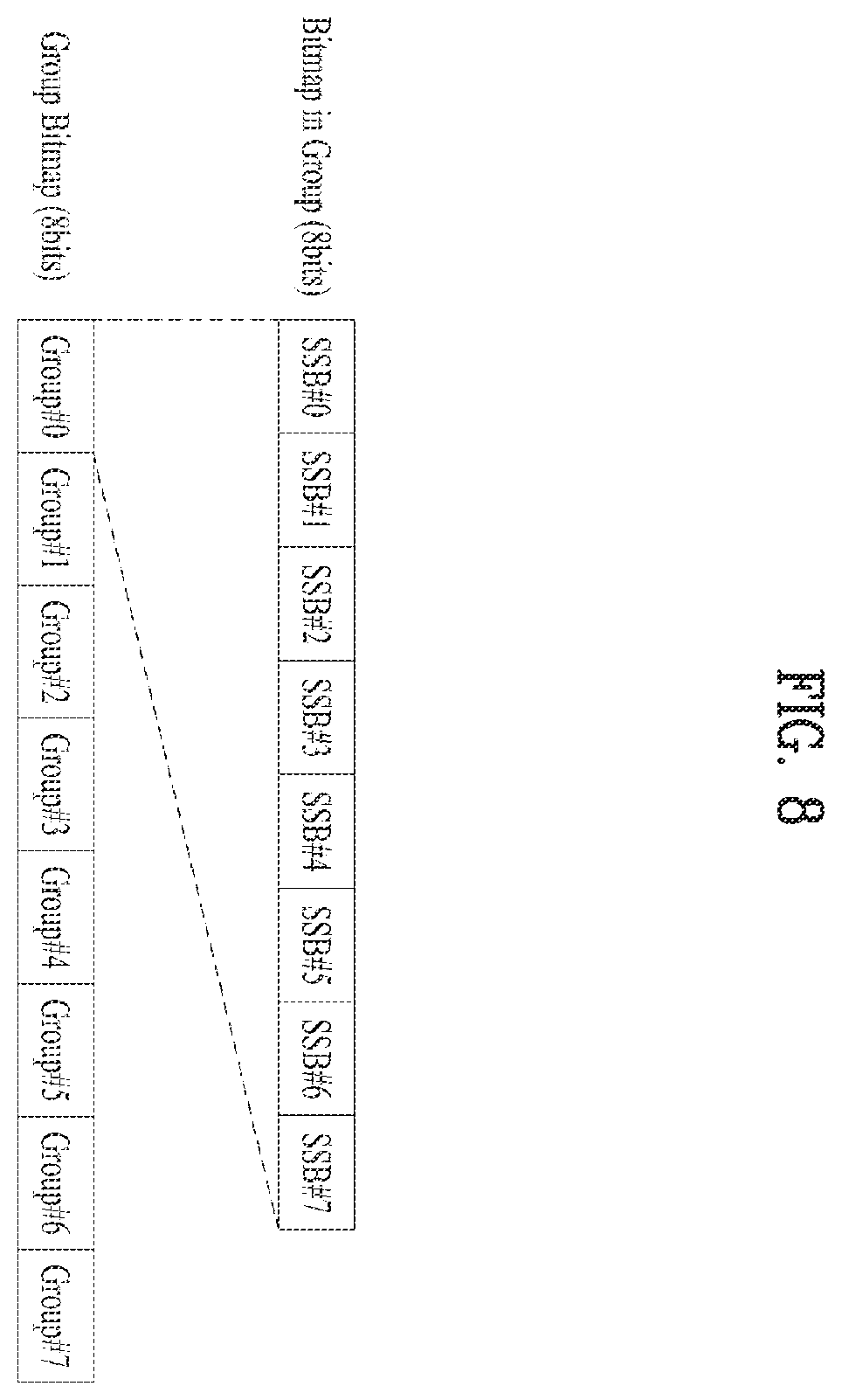 Patent US12155602 Figure 8 – Method for transmitting or receiving signal in wireless communication system, and device for supporting same