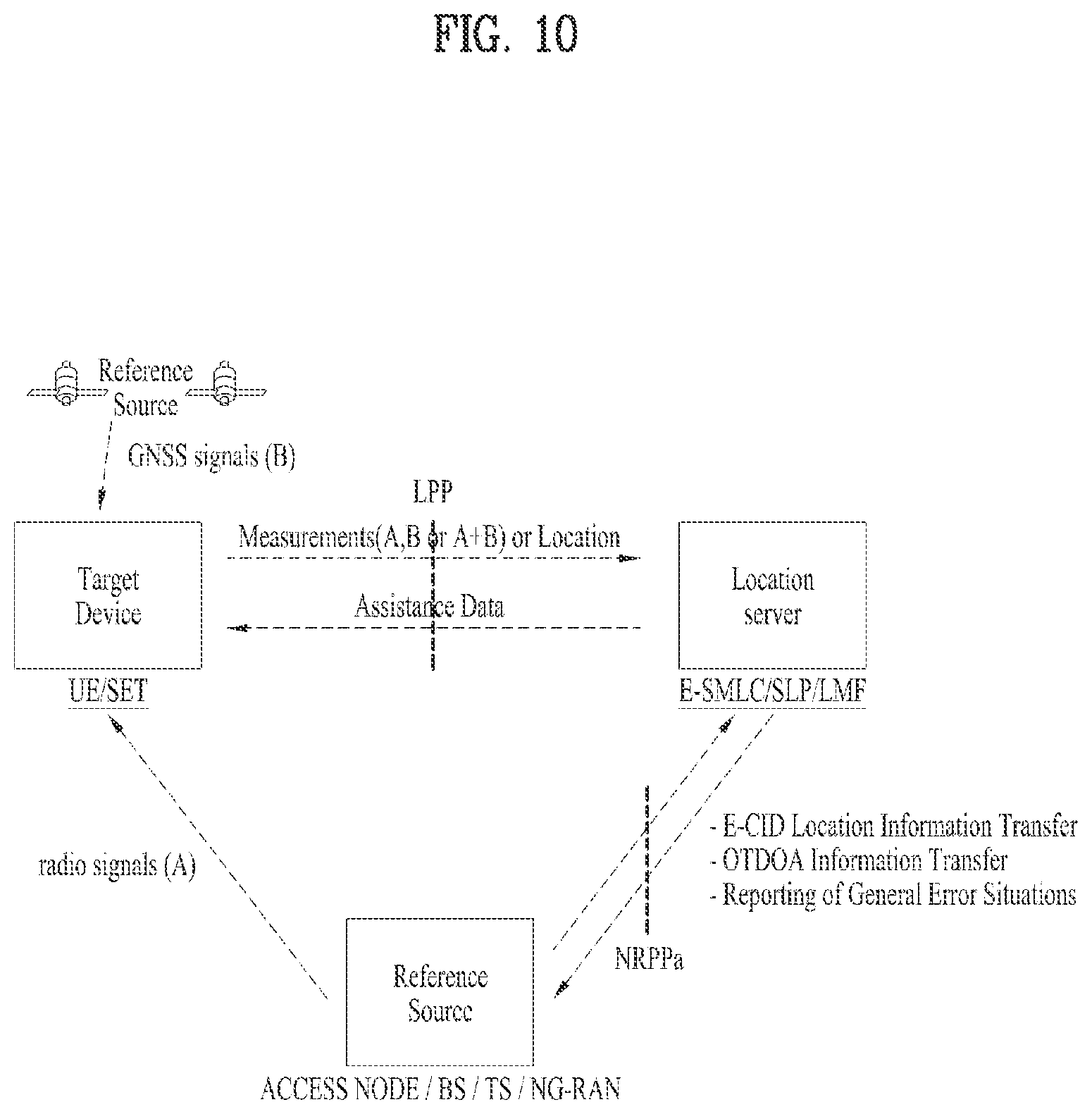 Patent US12155602 Figure 10 – Method for transmitting or receiving signal in wireless communication system, and device for supporting same