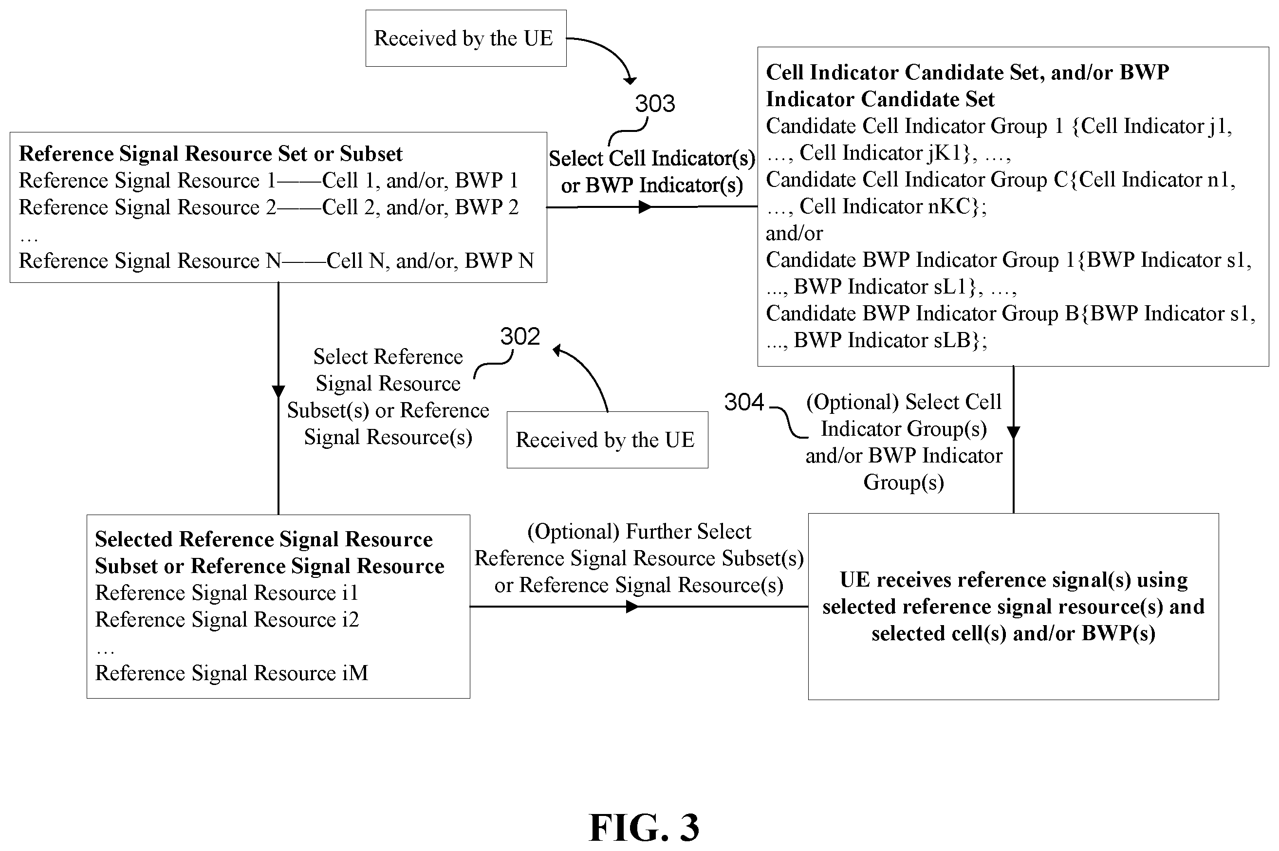 Patent US12155604 Figure 3 – Reference signal configuration