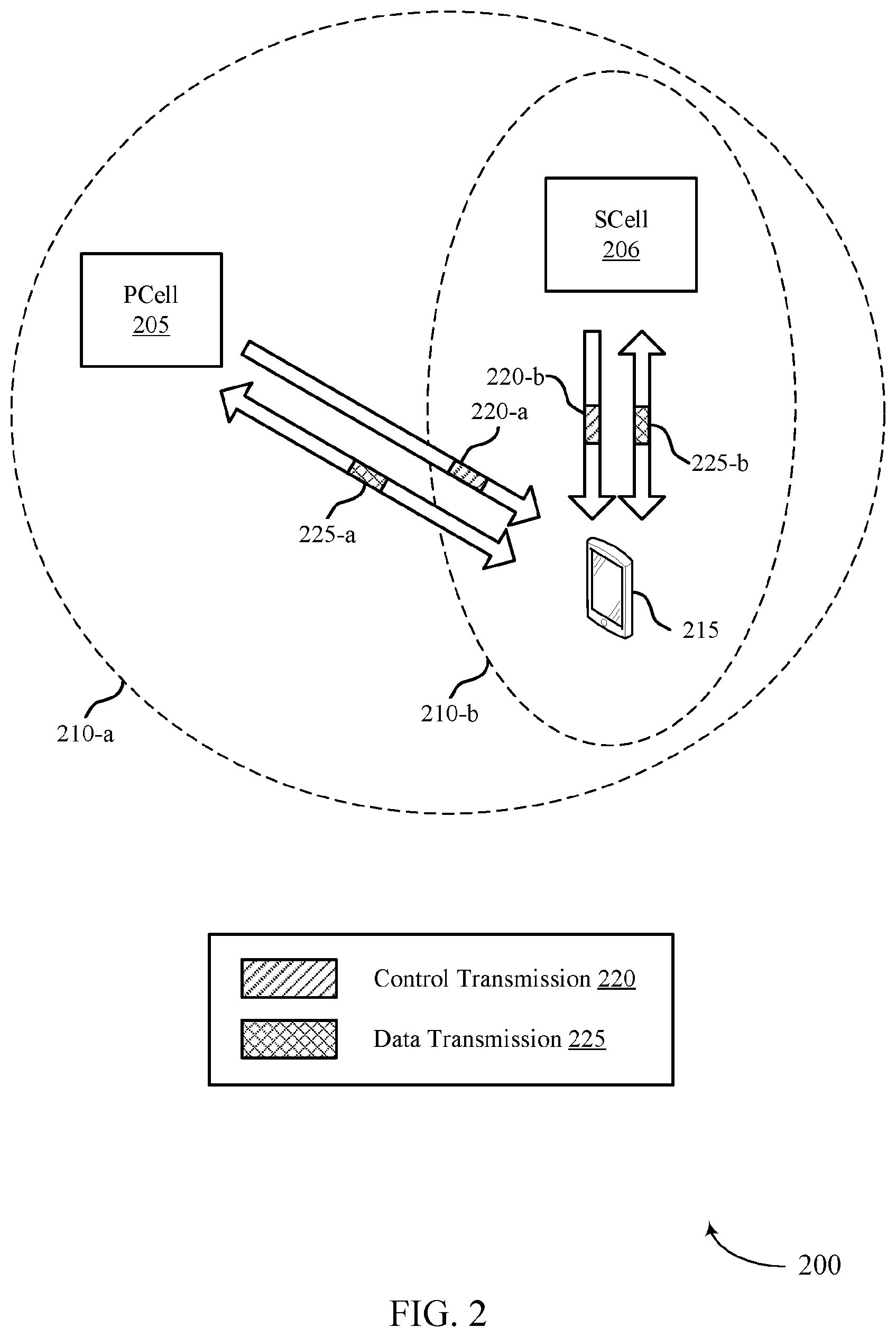 Patent US12155606 Figure 2 – Cross-carrier scheduling techniques for wireless communications systems