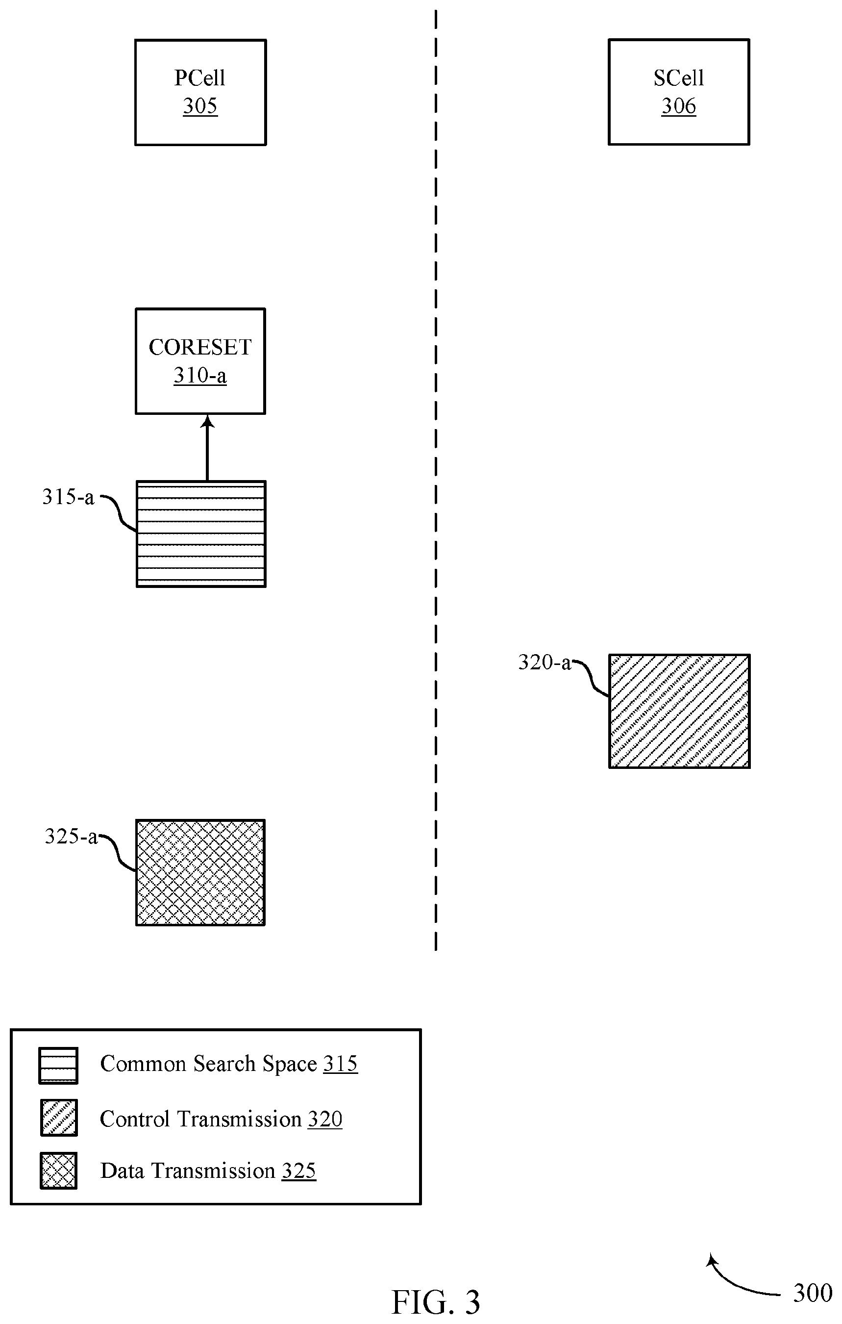 Patent US12155606 Figure 3 – Cross-carrier scheduling techniques for wireless communications systems