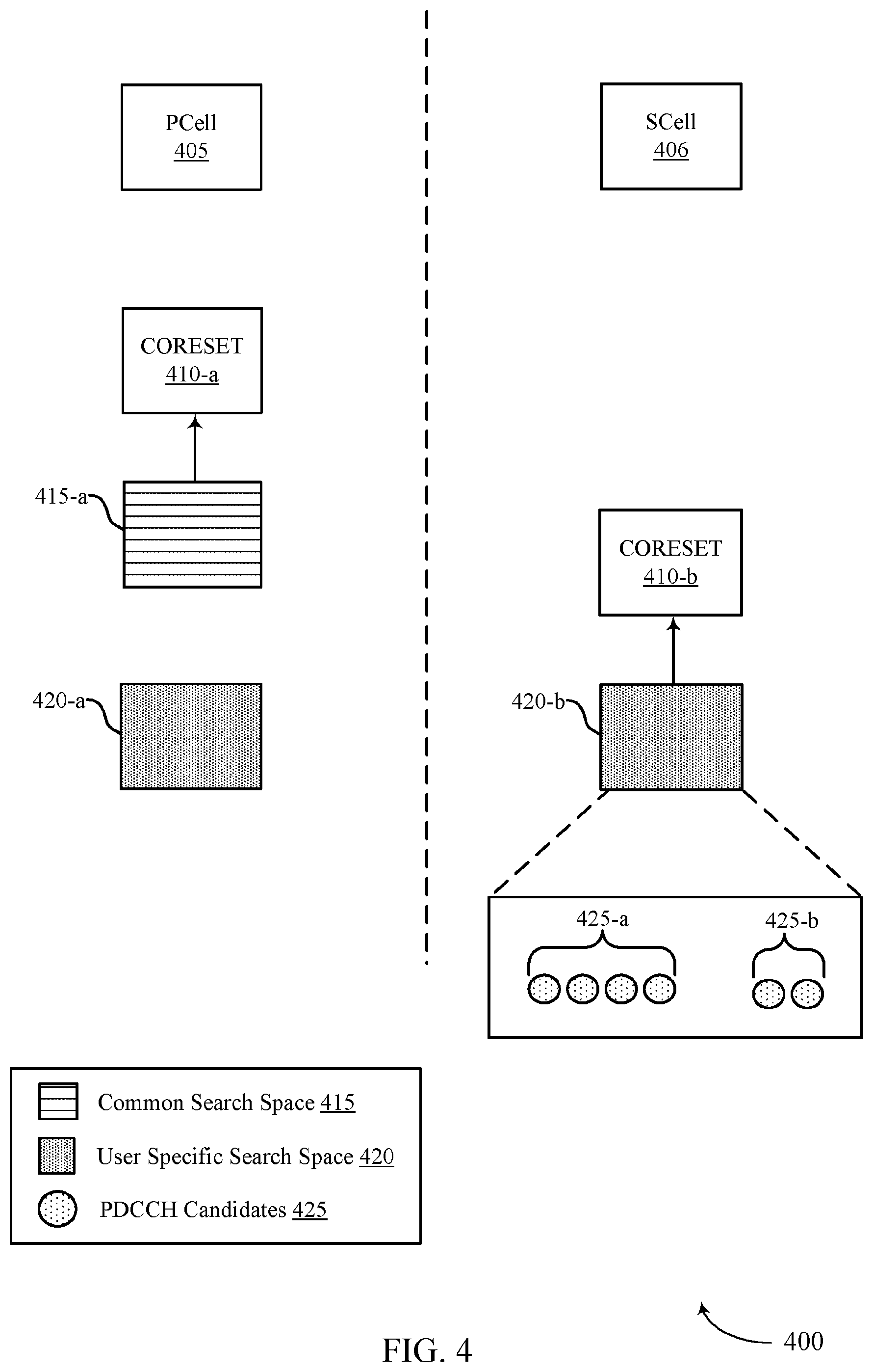 Patent US12155606 Figure 4 – Cross-carrier scheduling techniques for wireless communications systems