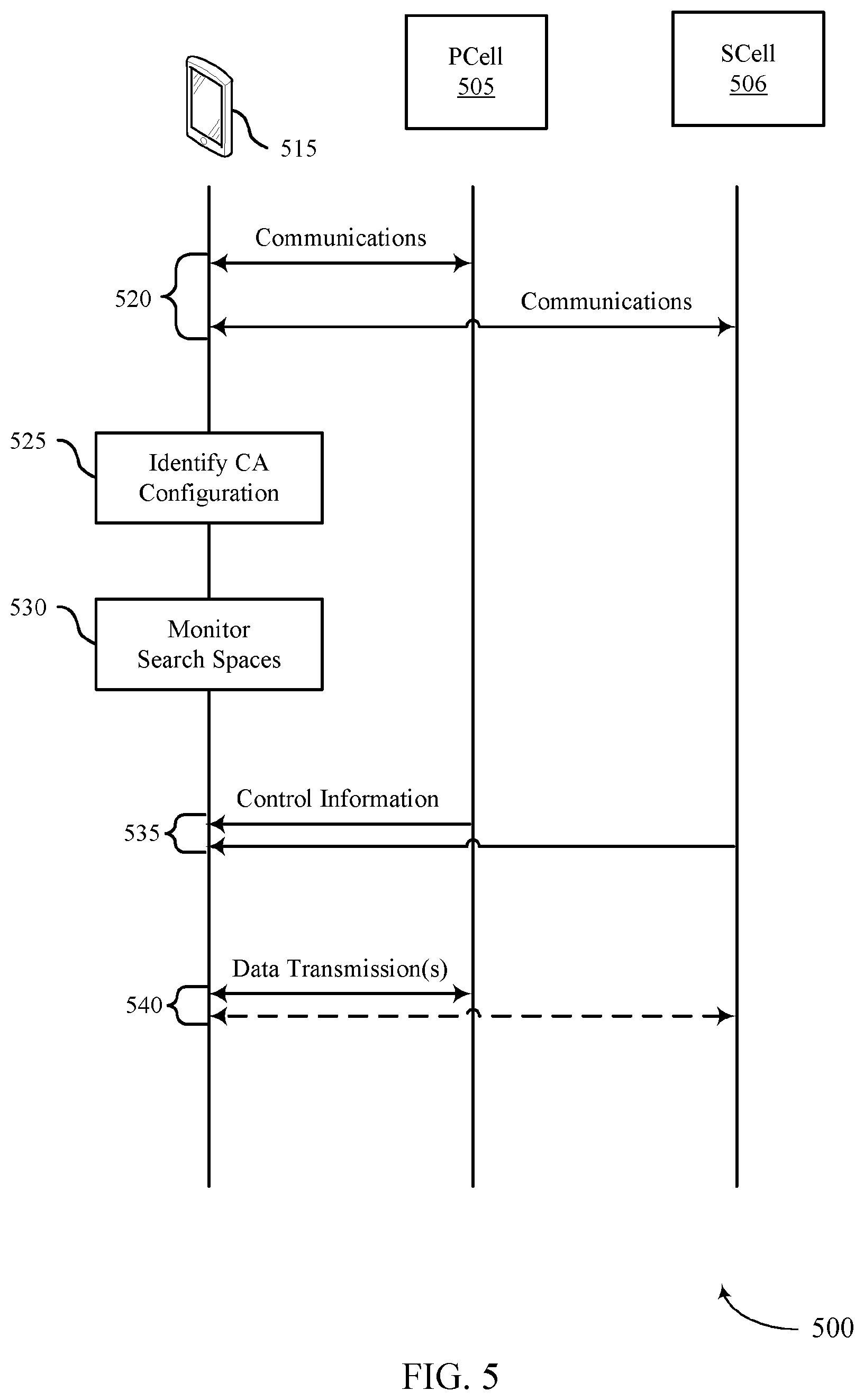 Patent US12155606 Figure 5 – Cross-carrier scheduling techniques for wireless communications systems