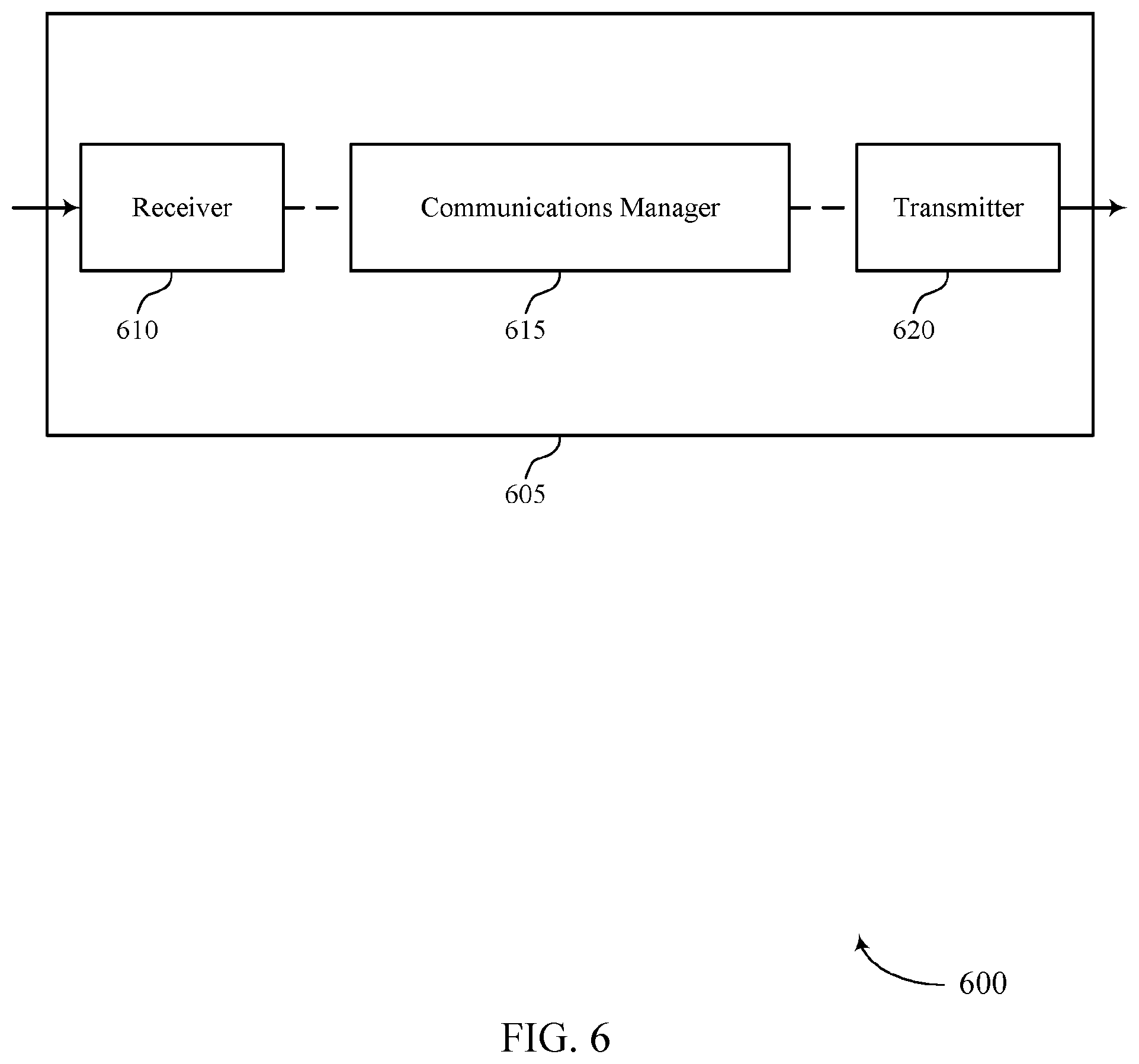 Patent US12155606 Figure 6 – Cross-carrier scheduling techniques for wireless communications systems