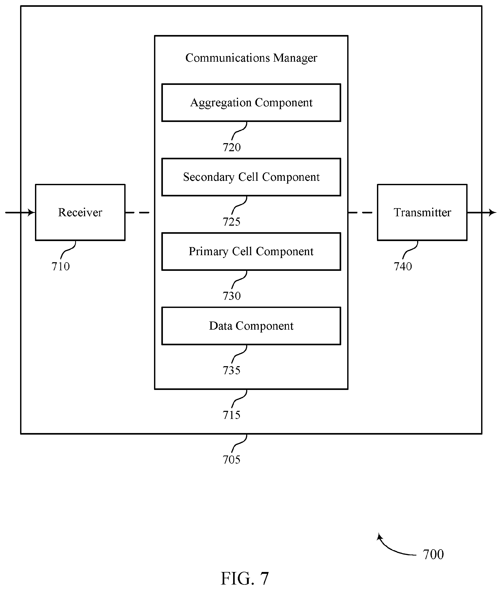 Patent US12155606 Figure 7 – Cross-carrier scheduling techniques for wireless communications systems