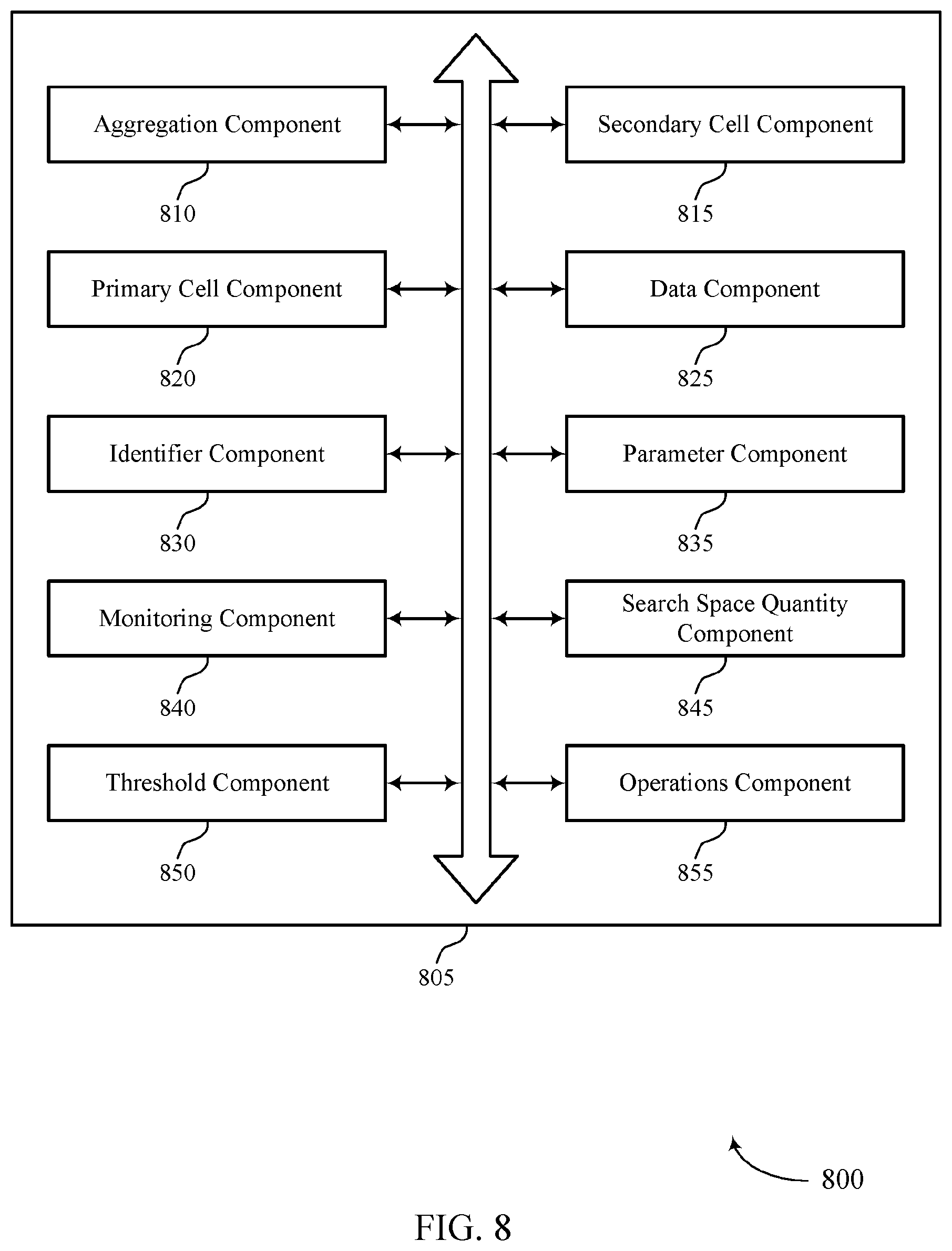 Patent US12155606 Figure 8 – Cross-carrier scheduling techniques for wireless communications systems