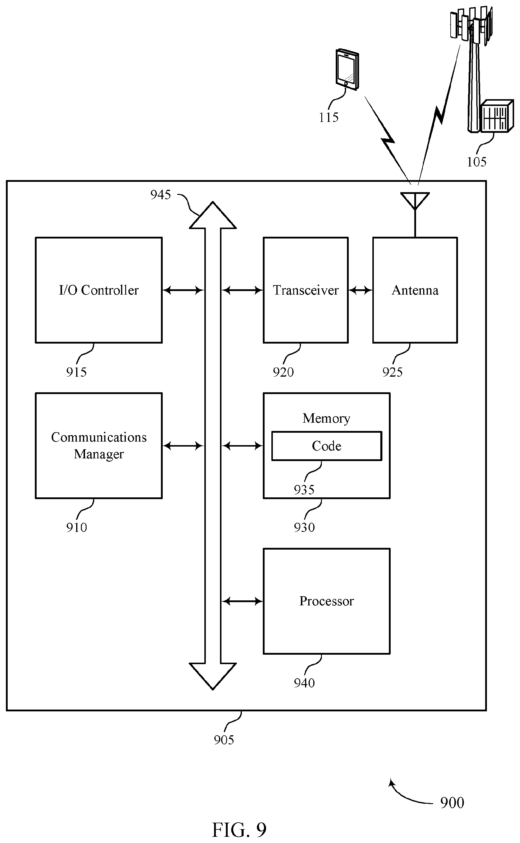 Patent US12155606 Figure 9 – Cross-carrier scheduling techniques for wireless communications systems