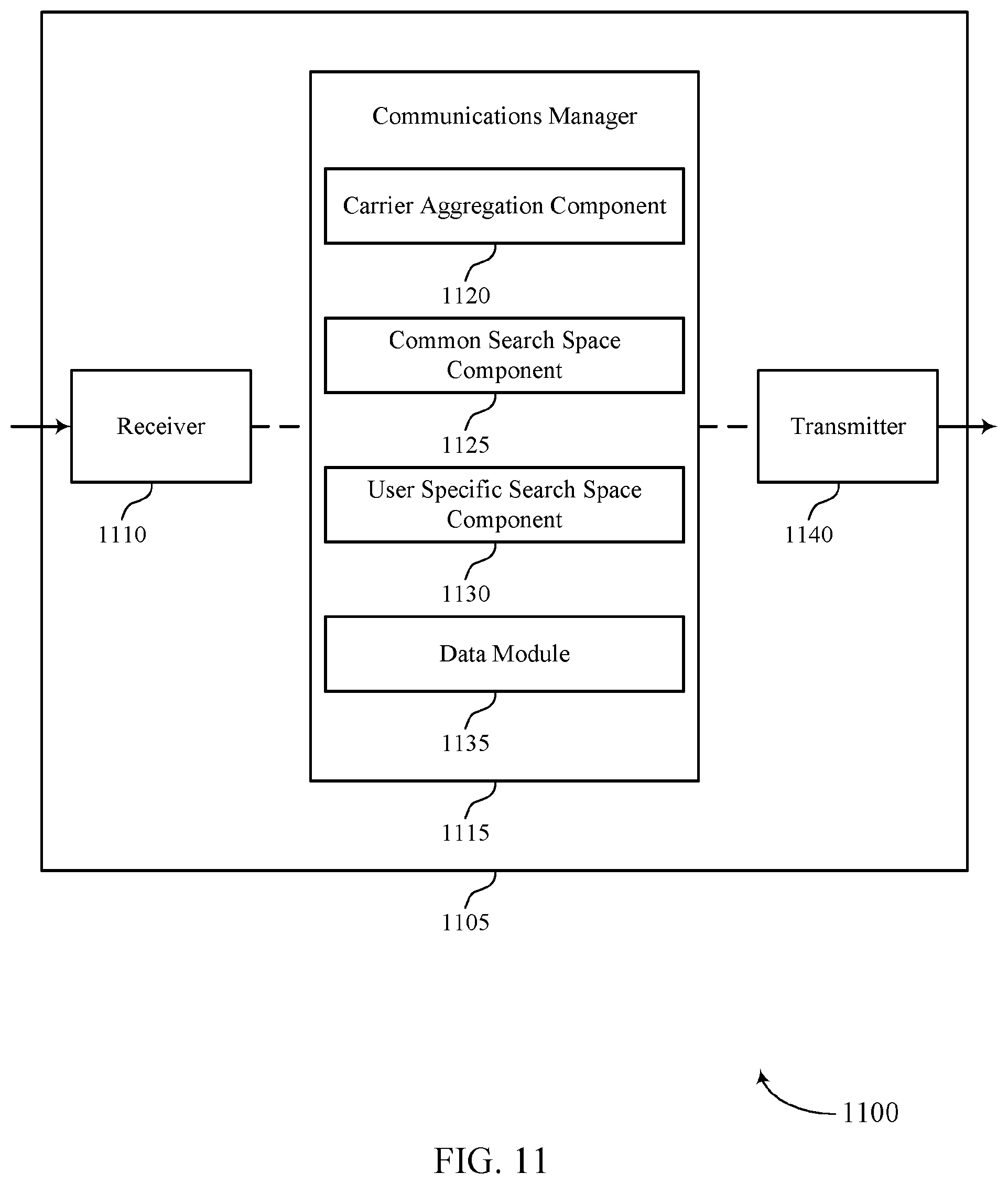 Patent US12155606 Figure 11 – Cross-carrier scheduling techniques for wireless communications systems
