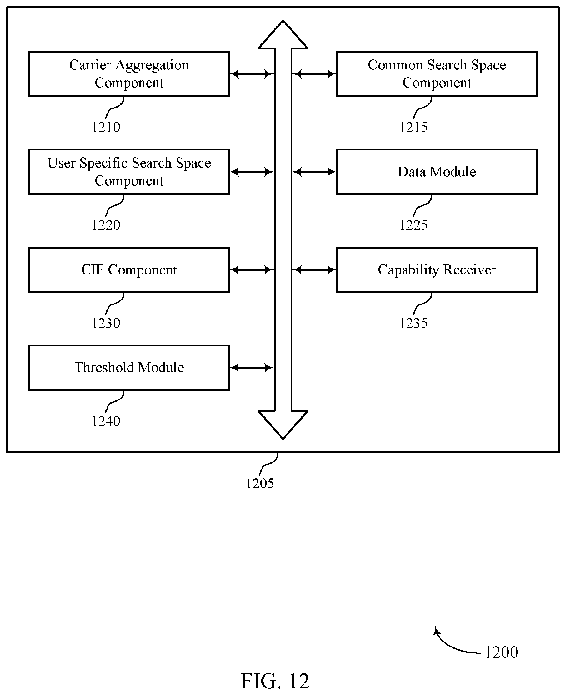 Patent US12155606 Figure 12 – Cross-carrier scheduling techniques for wireless communications systems