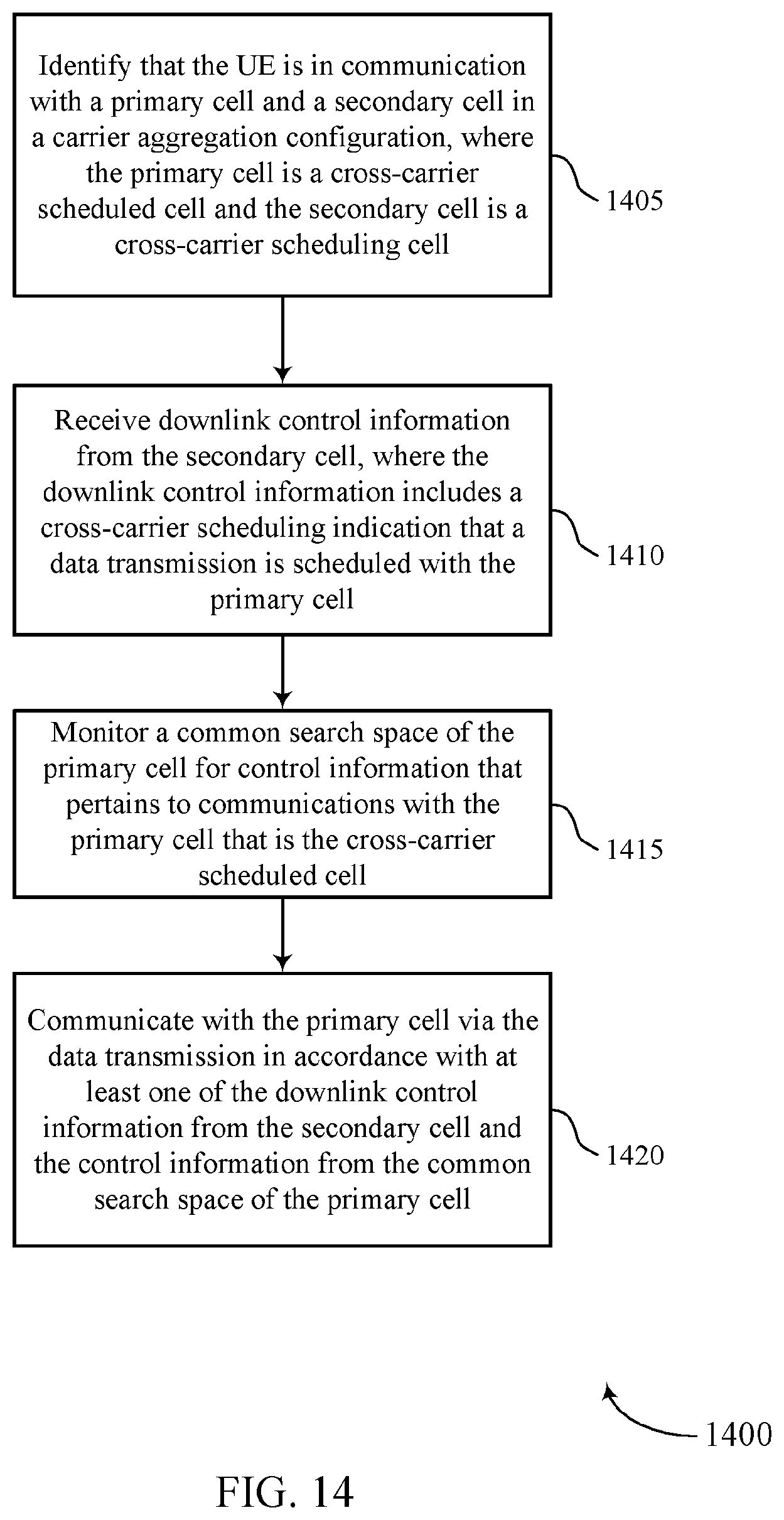 Patent US12155606 Figure 14 – Cross-carrier scheduling techniques for wireless communications systems