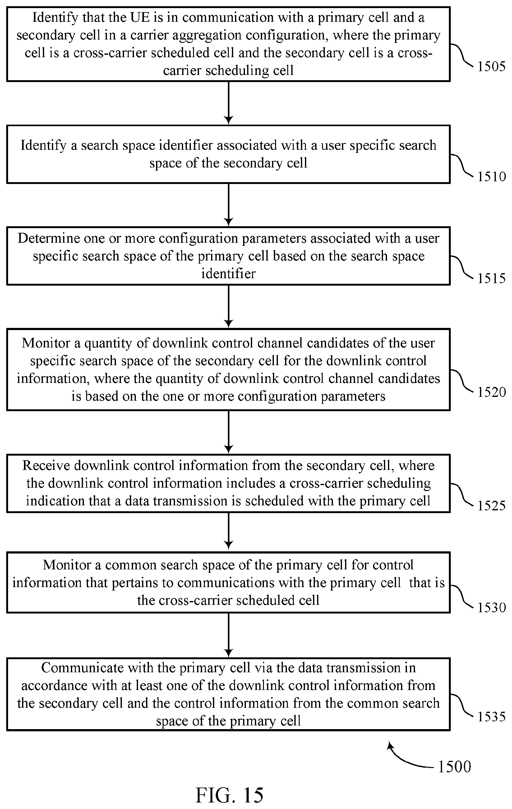 Patent US12155606 Figure 15 – Cross-carrier scheduling techniques for wireless communications systems