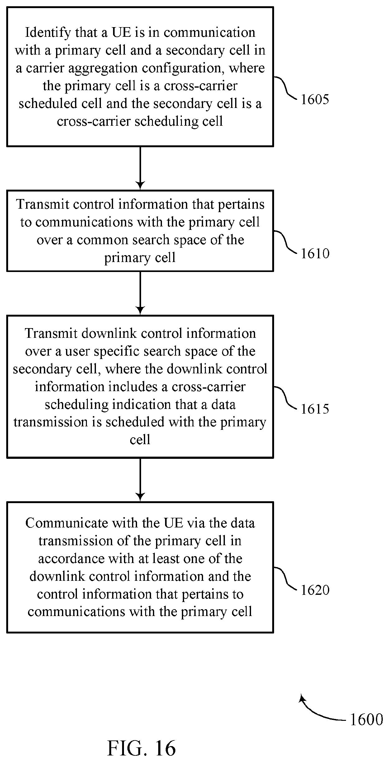 Patent US12155606 Figure 16 – Cross-carrier scheduling techniques for wireless communications systems