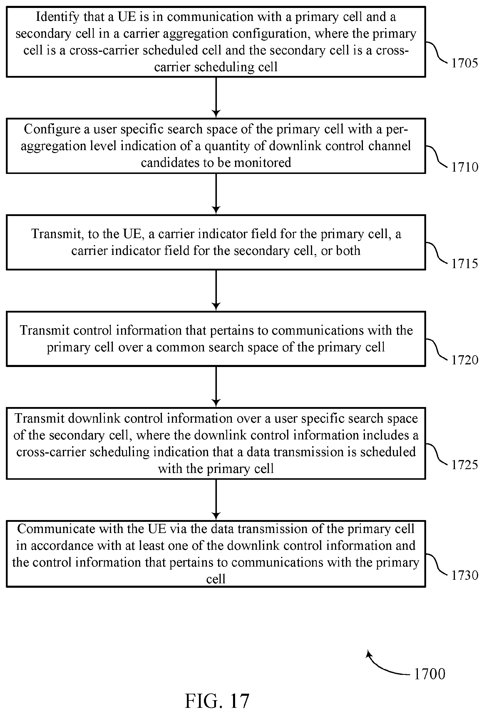 Patent US12155606 Figure 17 – Cross-carrier scheduling techniques for wireless communications systems