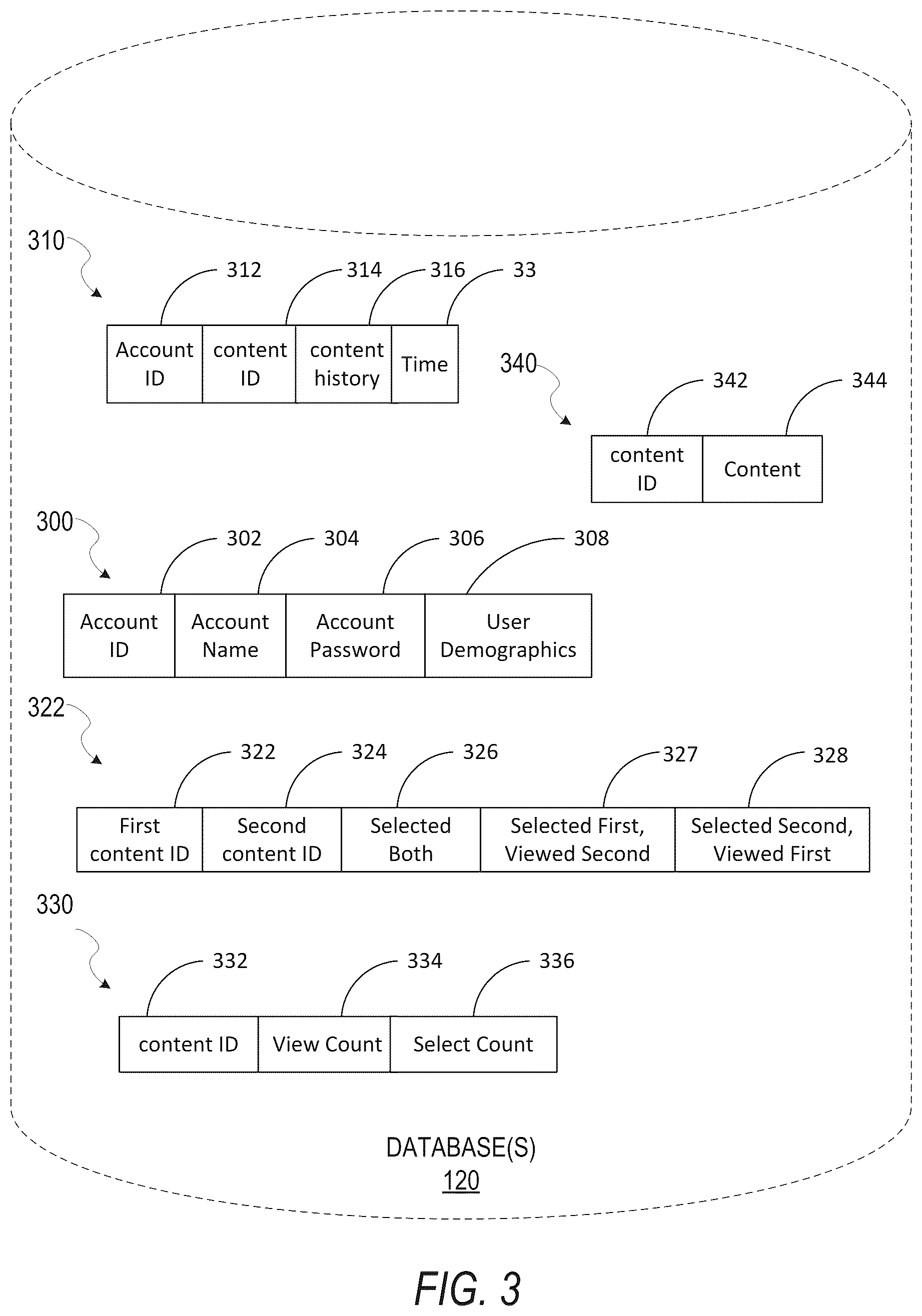 Patent US12155615 Figure 3 – Ranking content for display