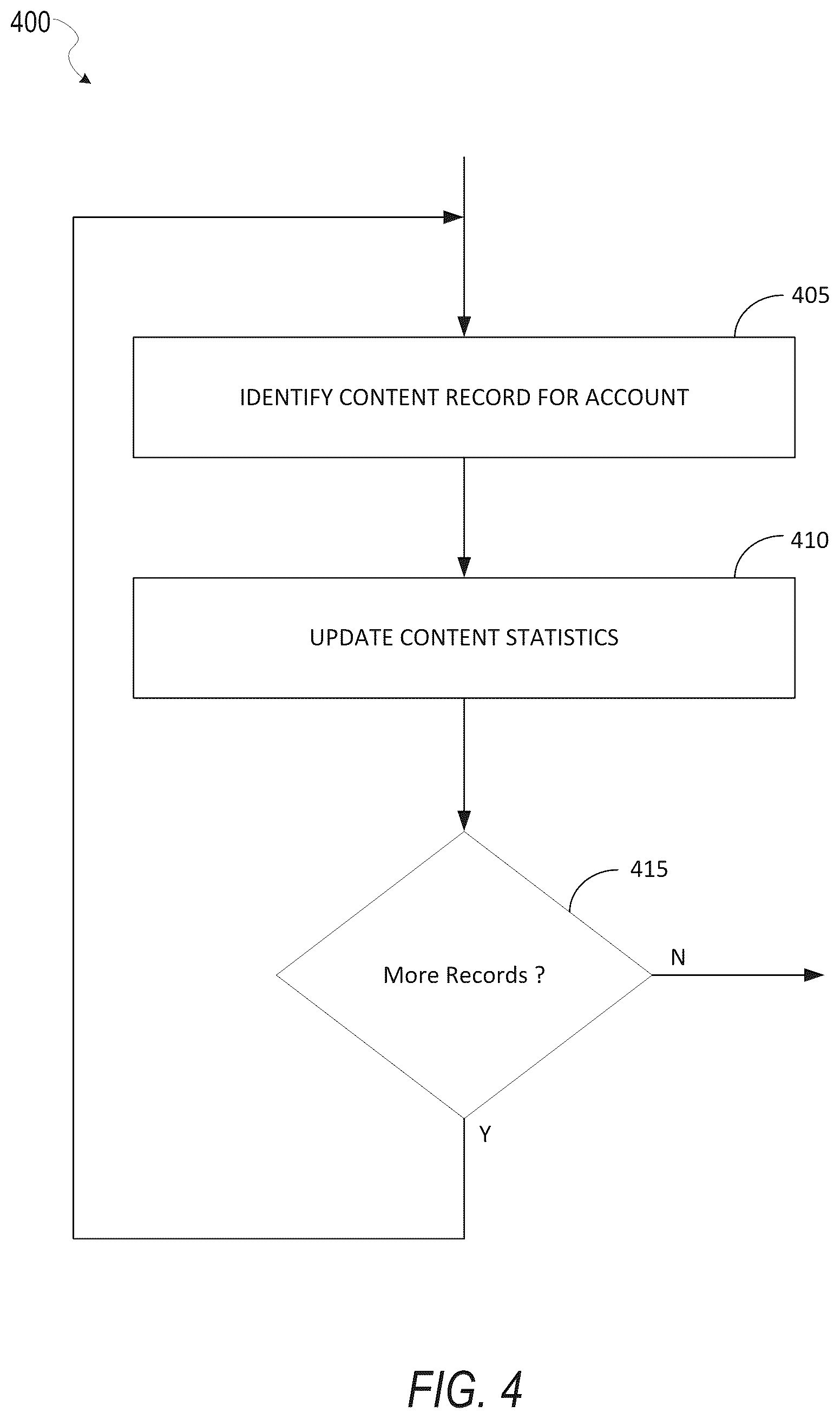 Patent US12155615 Figure 4 – Ranking content for display