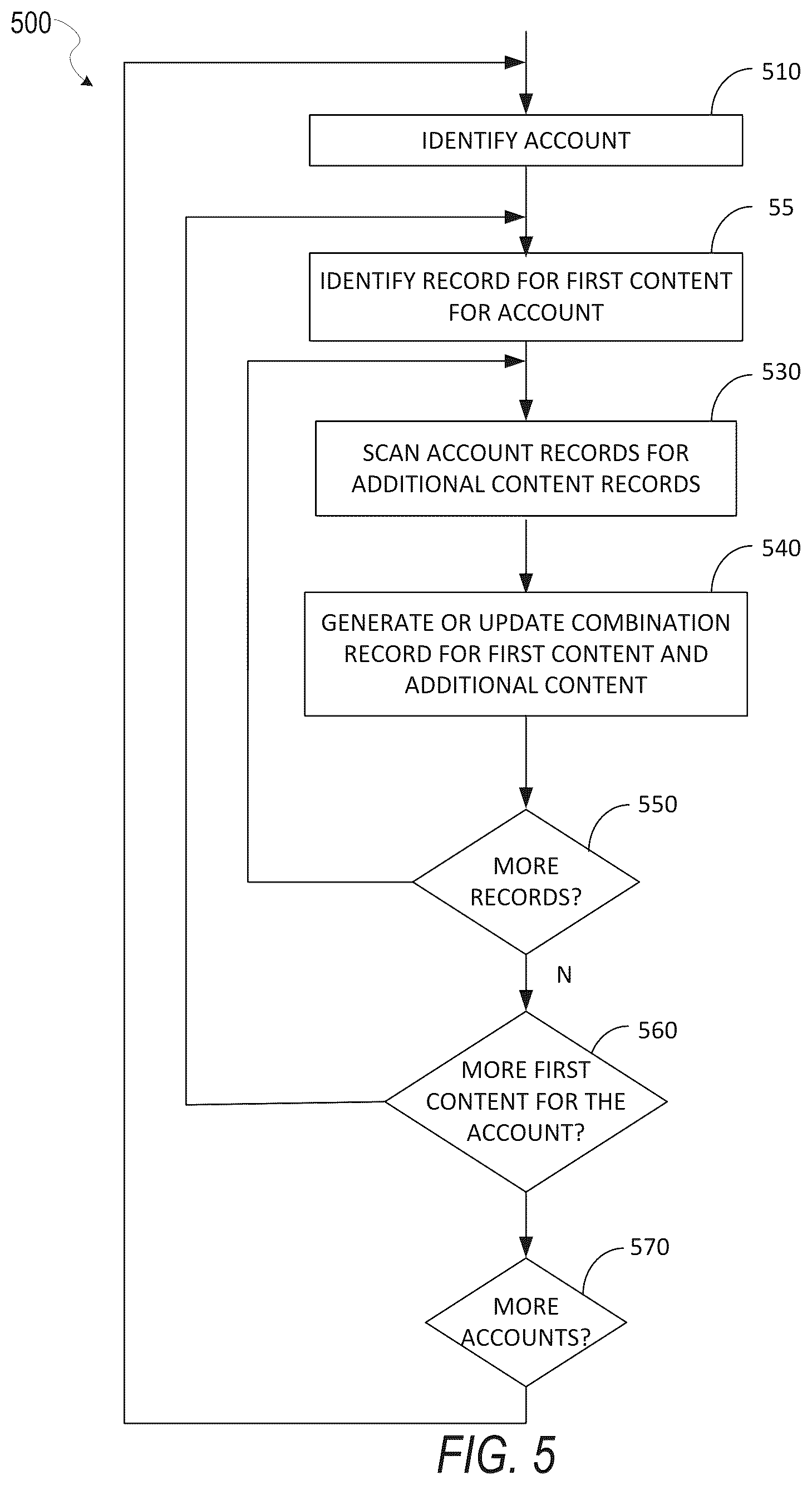 Patent US12155615 Figure 5 – Ranking content for display