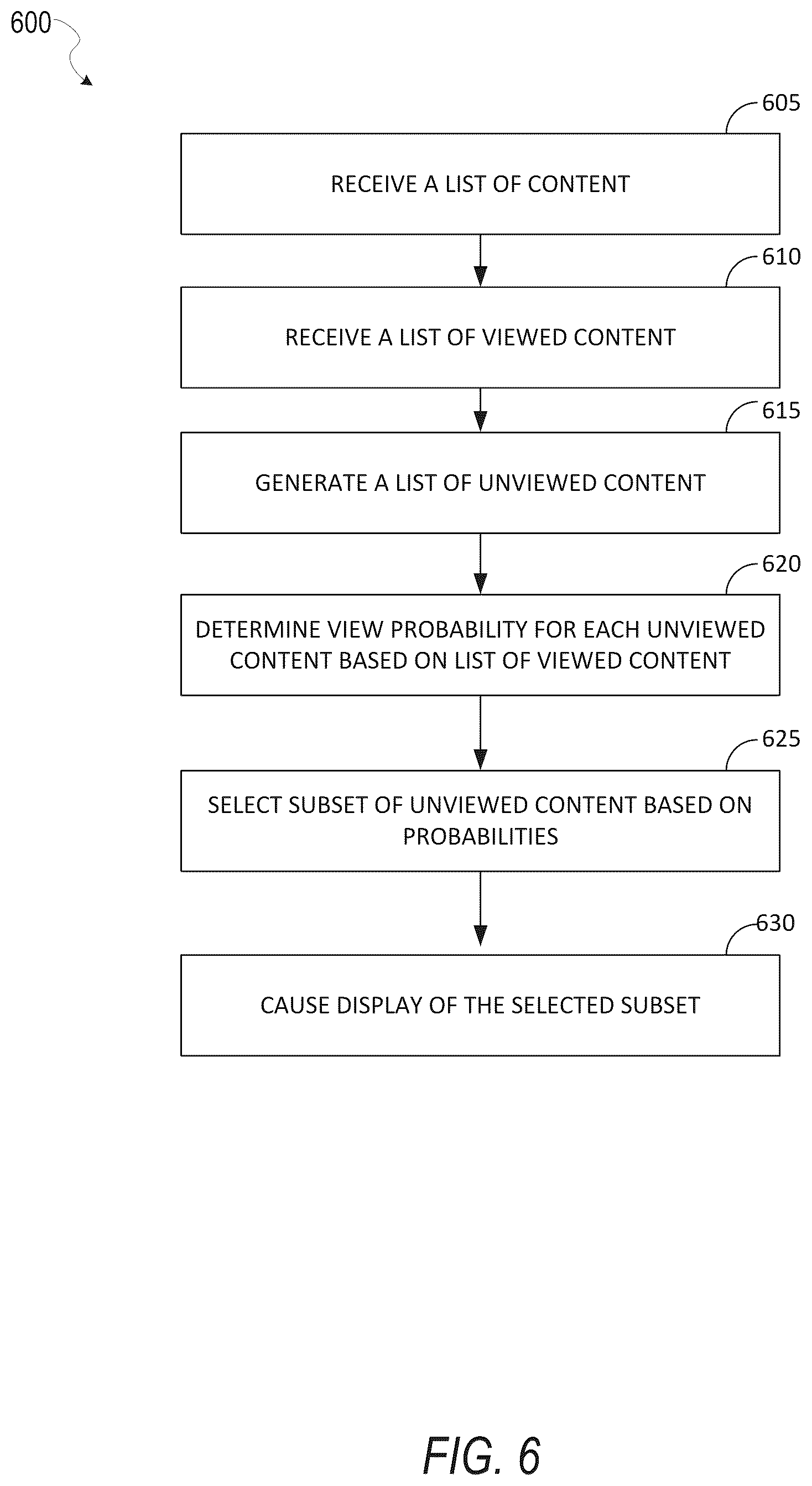 Patent US12155615 Figure 6 – Ranking content for display