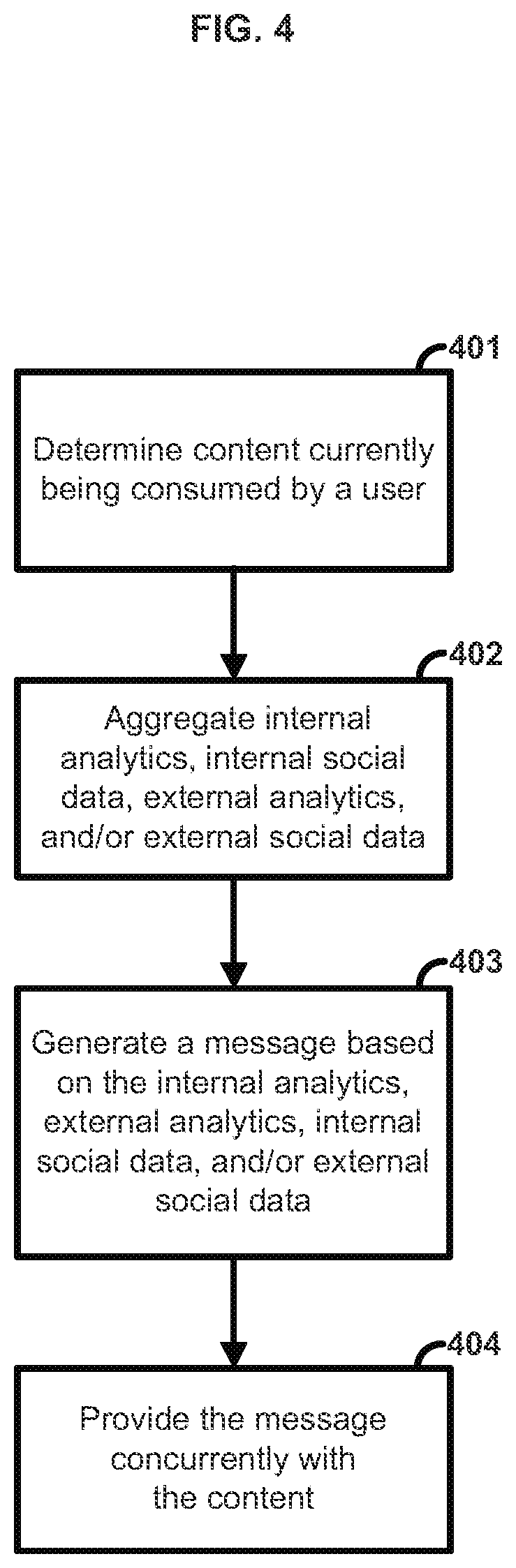 Patent US12155619 Figure 4 – Methods and systems for providing supplemental data