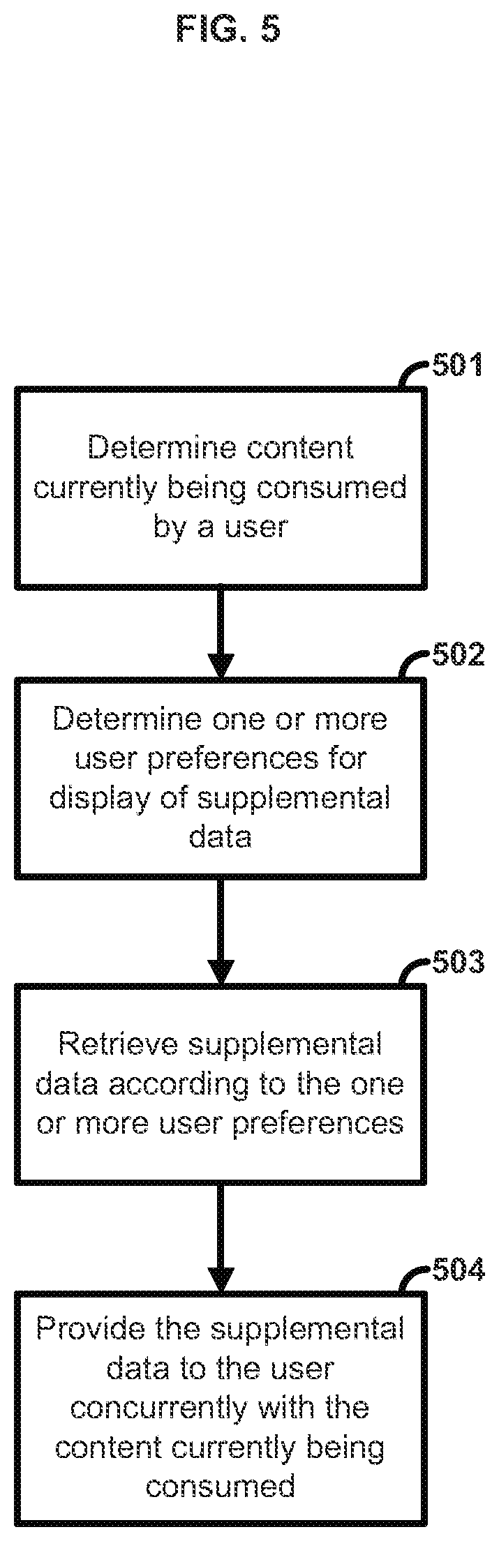 Patent US12155619 Figure 5 – Methods and systems for providing supplemental data