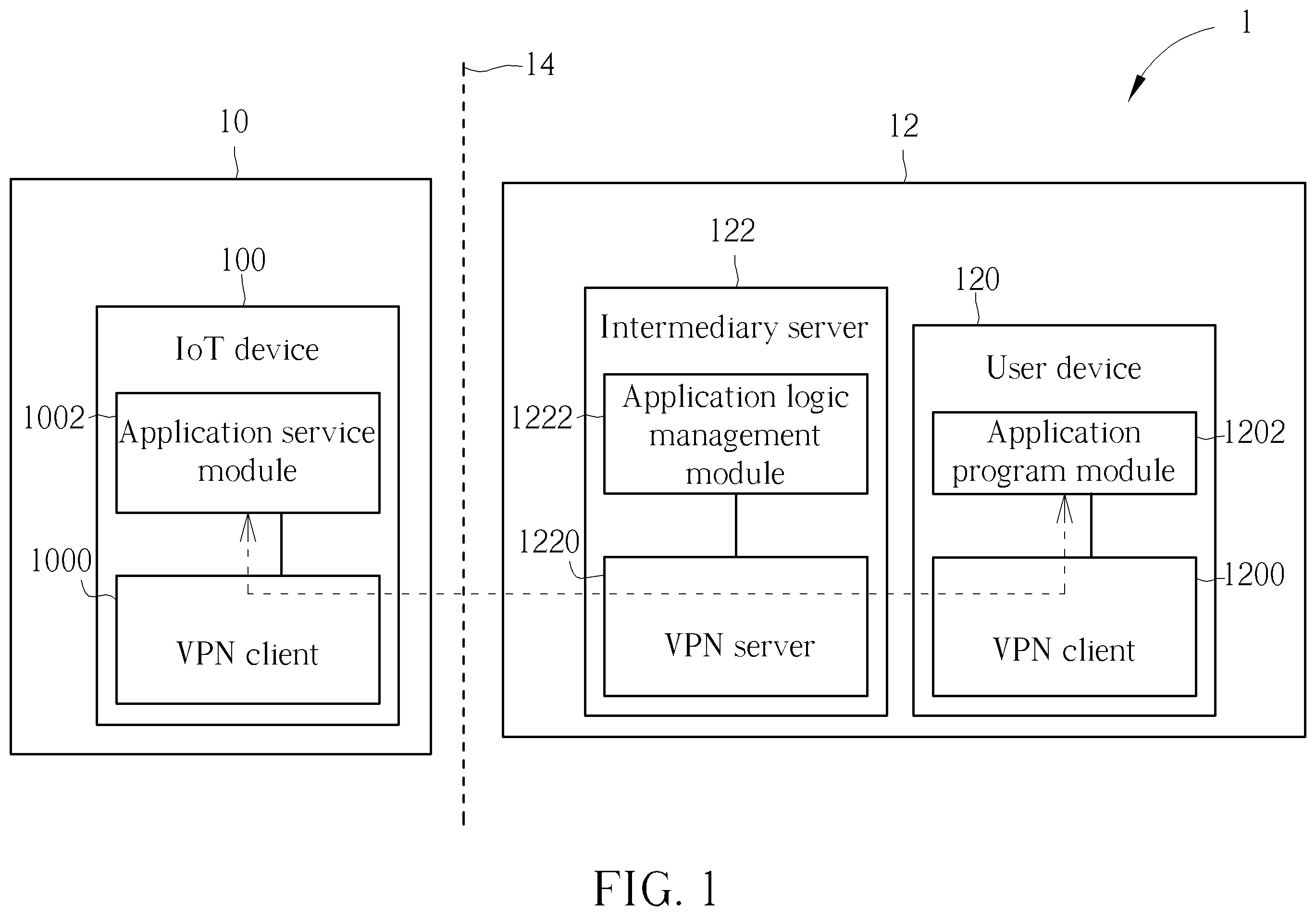 Patent US12155620 Figure 1 – Communication method and communication system