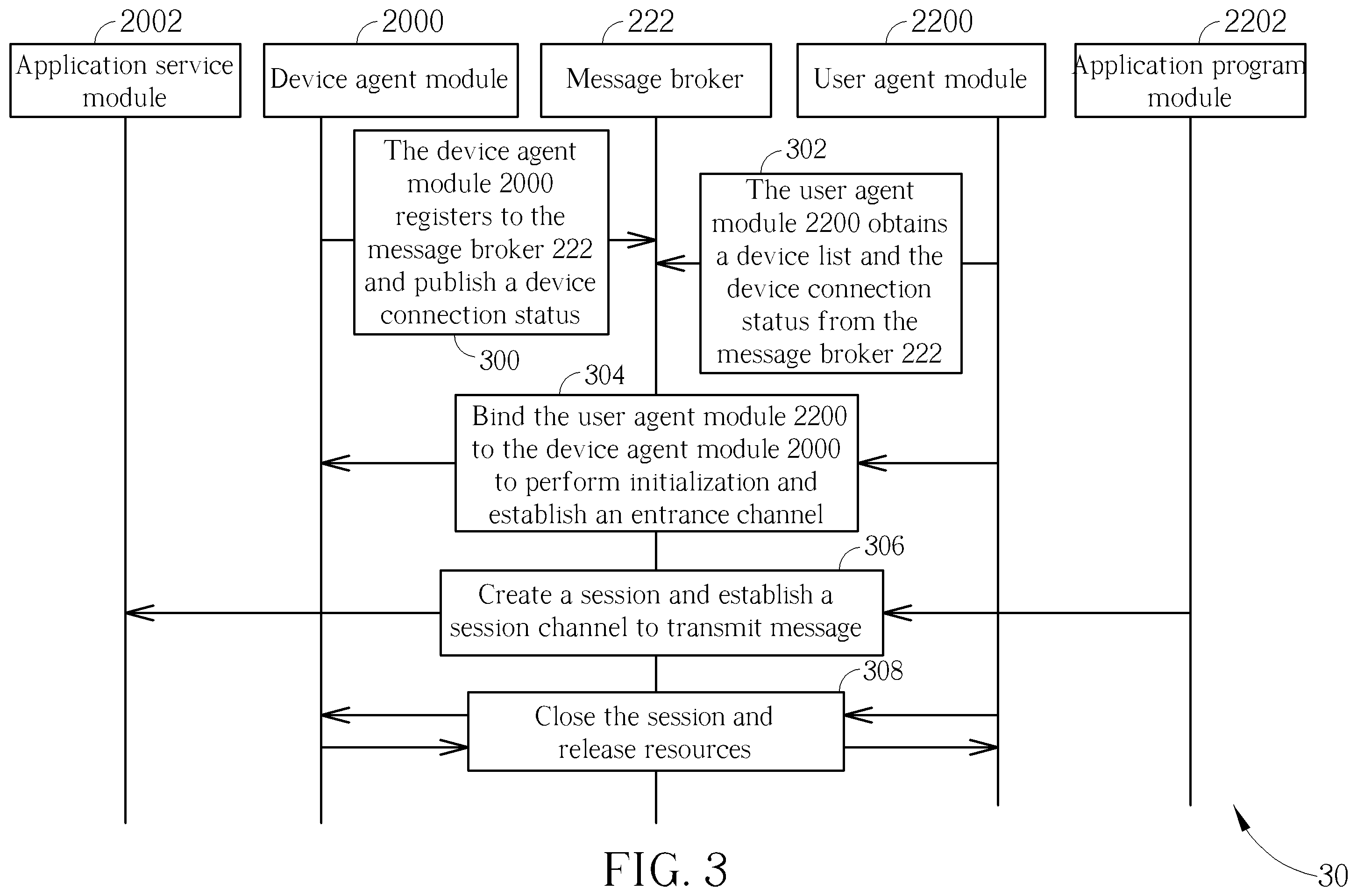 Patent US12155620 Figure 3 – Communication method and communication system