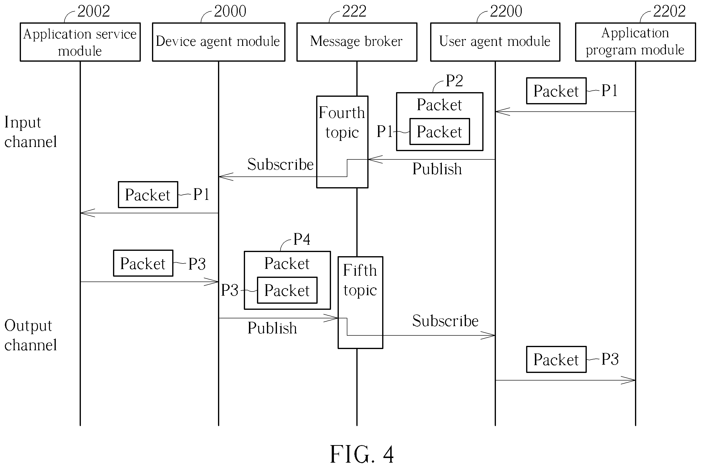 Patent US12155620 Figure 4 – Communication method and communication system
