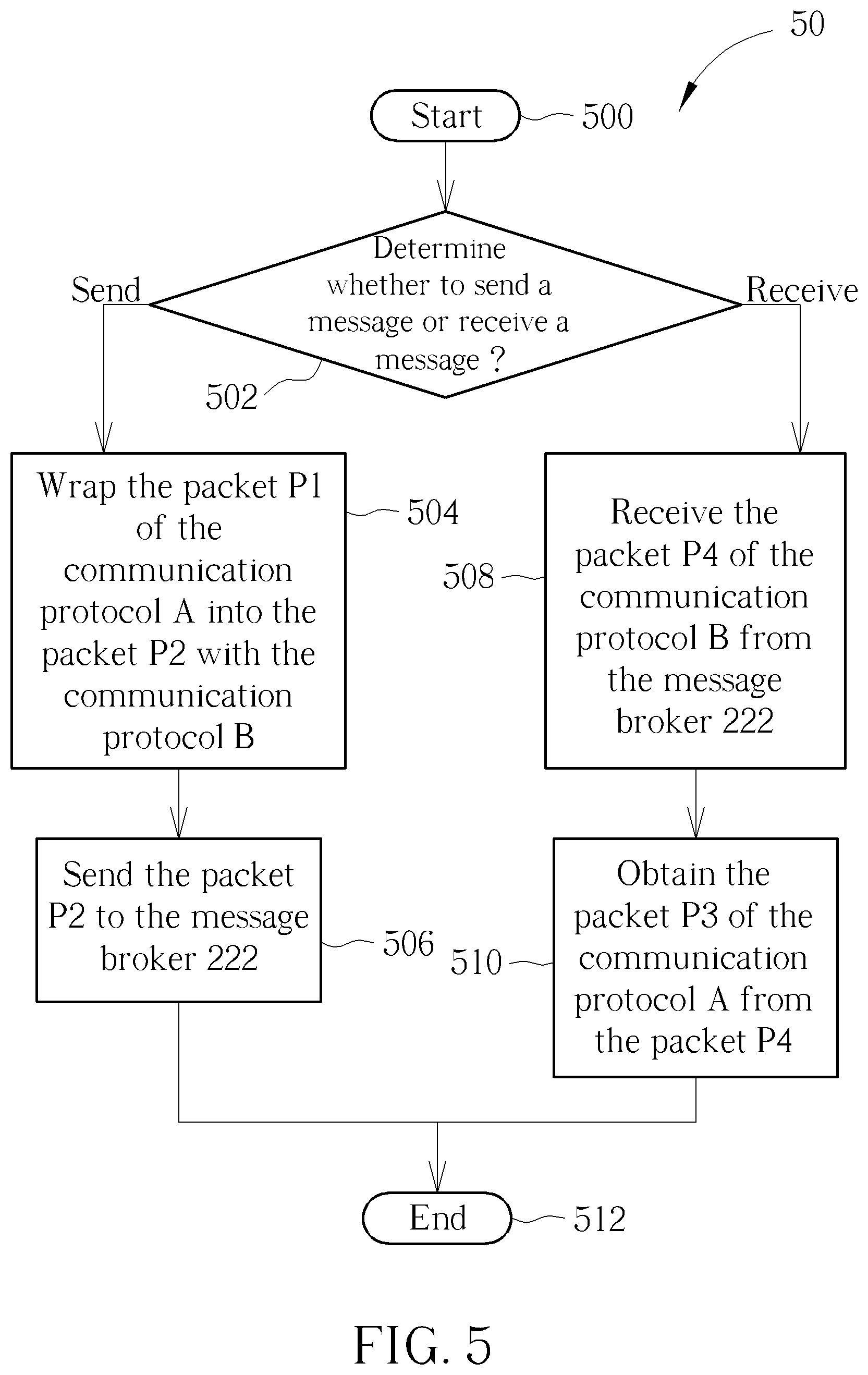 Patent US12155620 Figure 5 – Communication method and communication system
