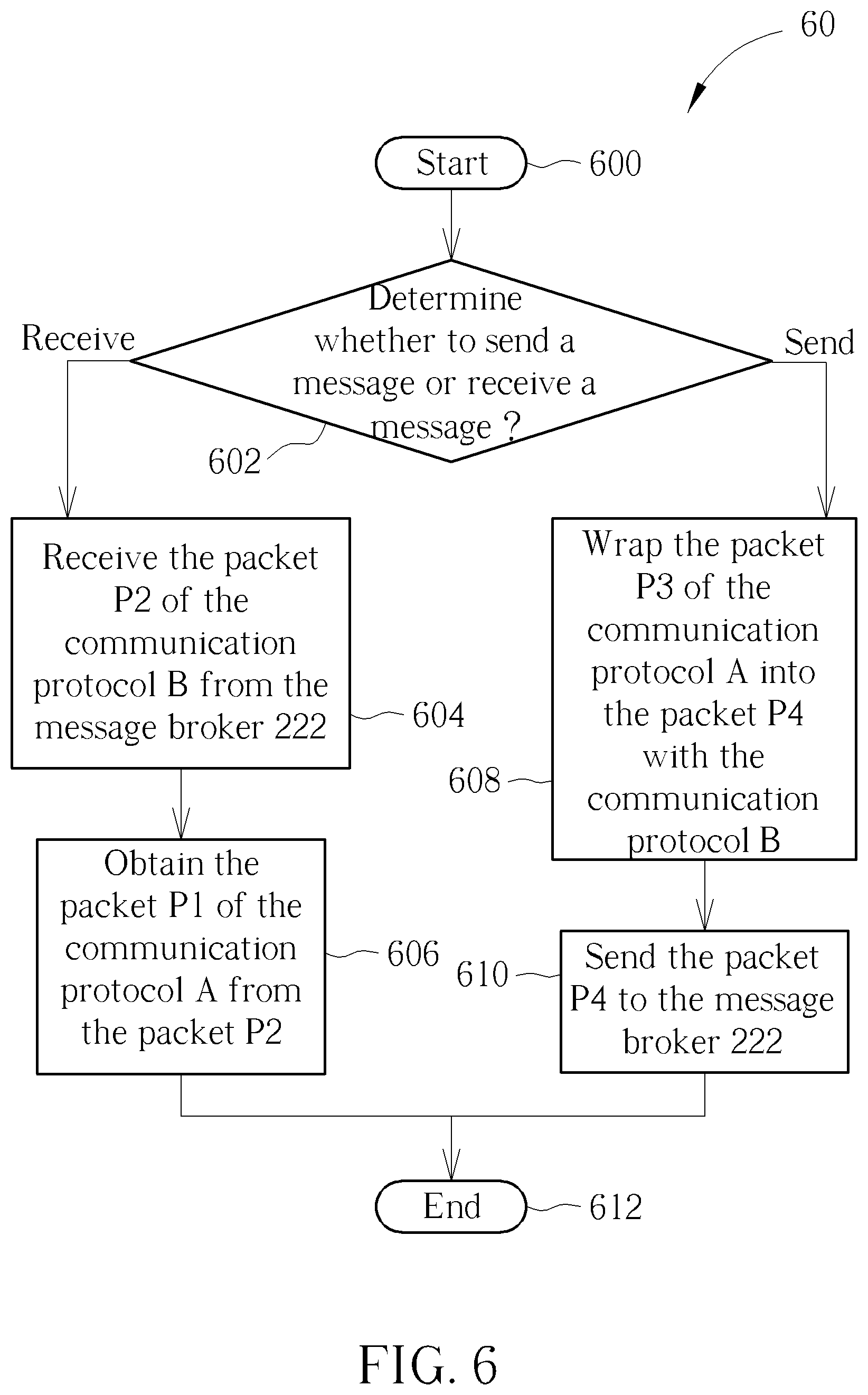 Patent US12155620 Figure 6 – Communication method and communication system