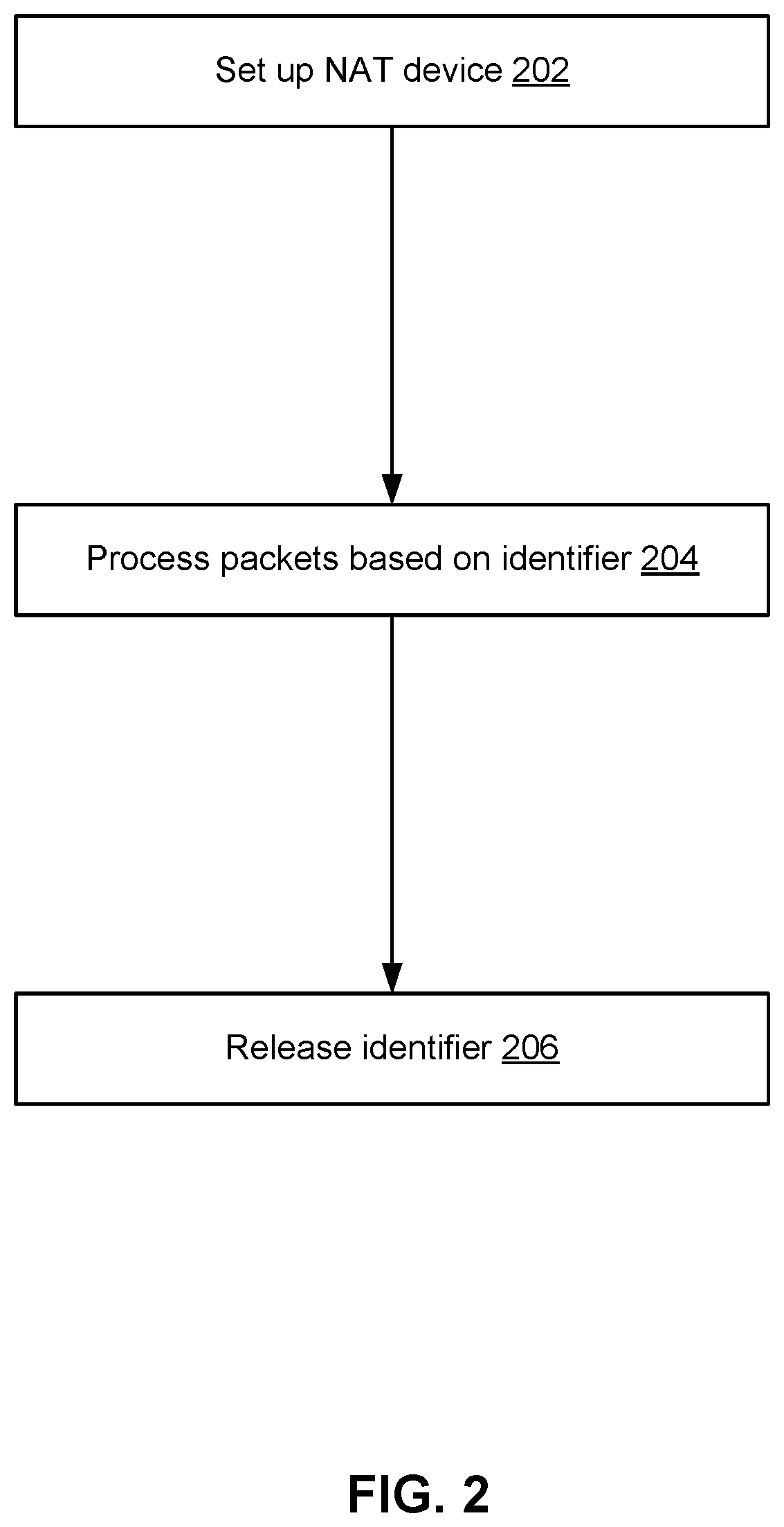 Patent US12155621 Figure 2 – Network address translation between networks