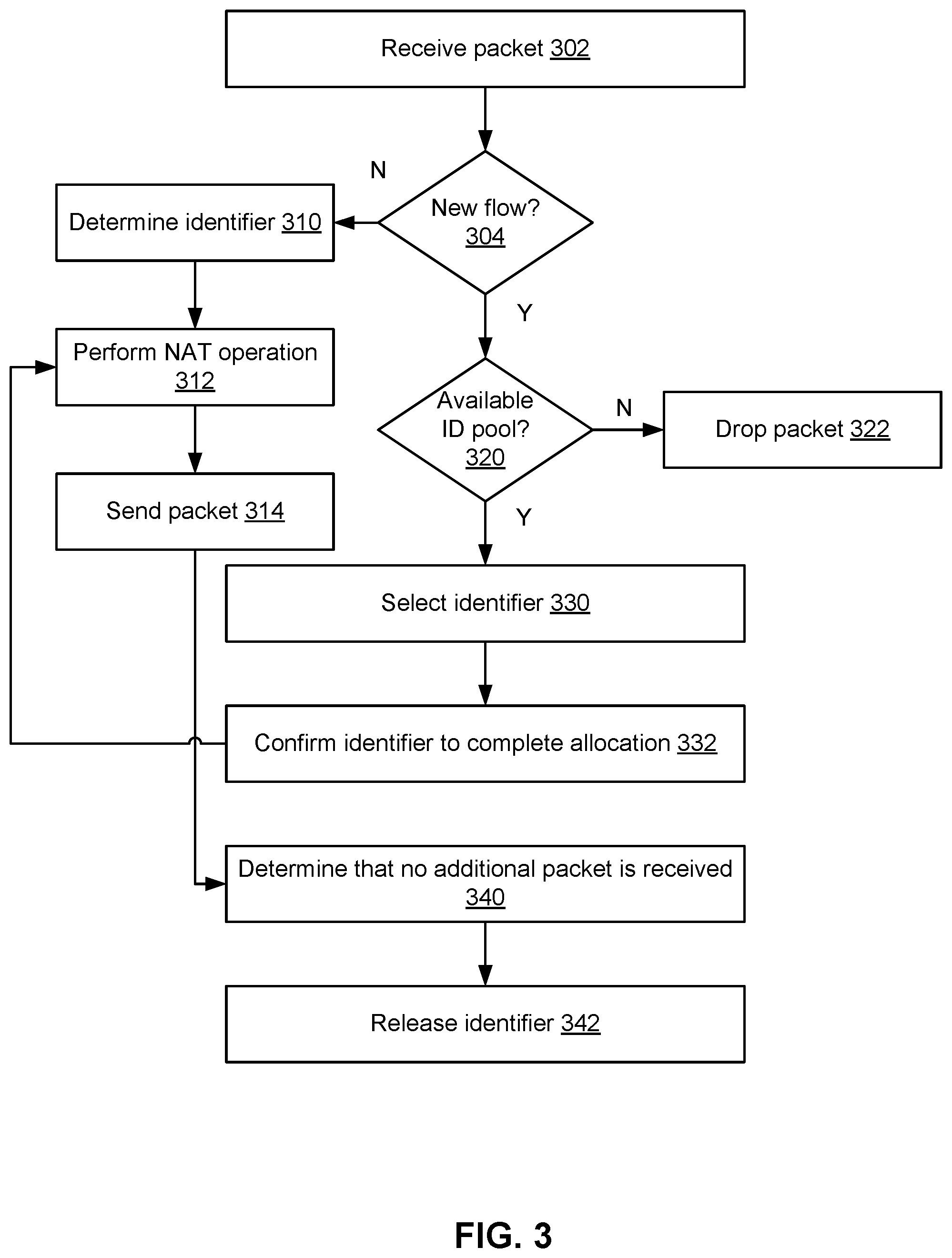 Patent US12155621 Figure 3 – Network address translation between networks