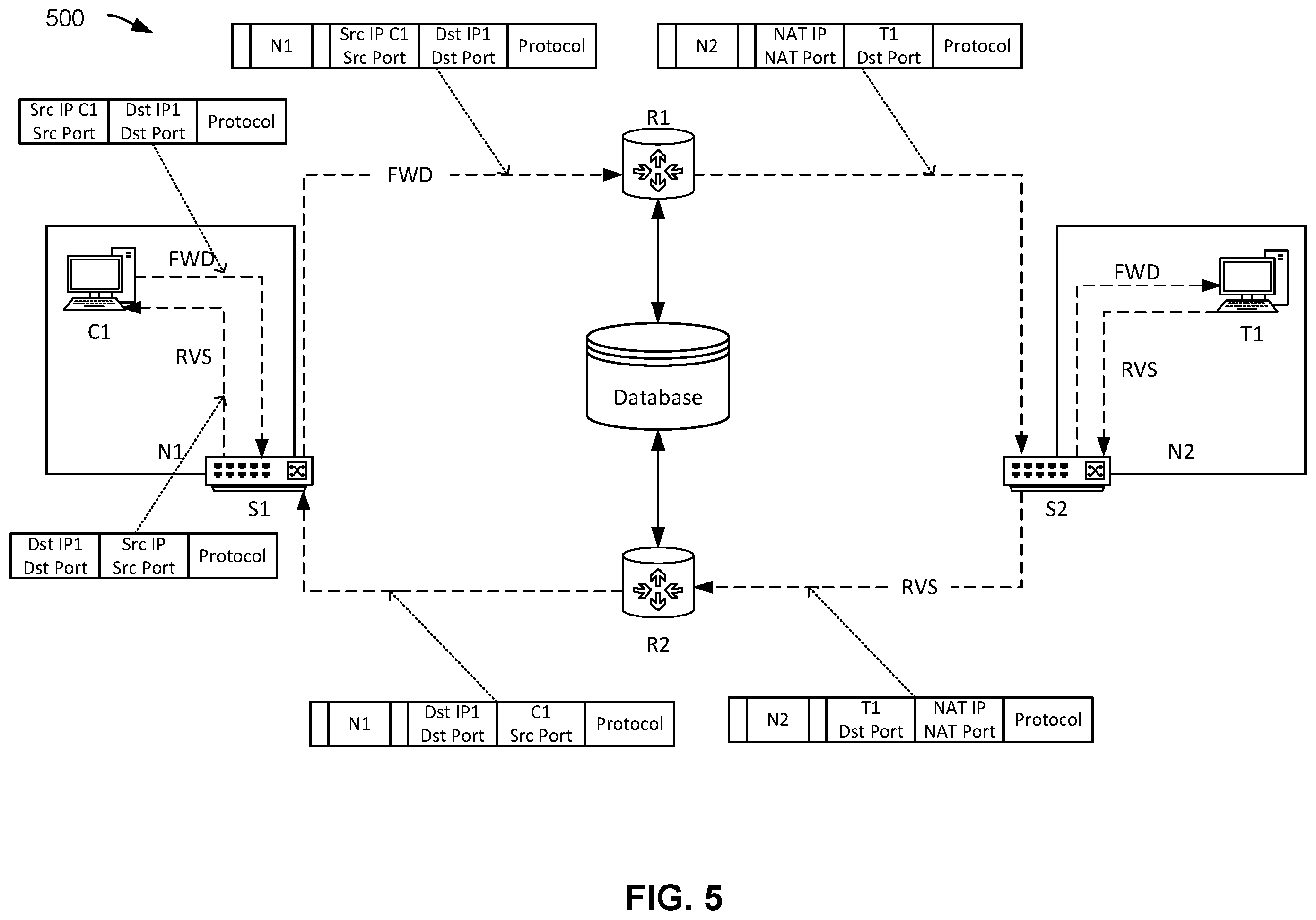 Patent US12155621 Figure 5 – Network address translation between networks