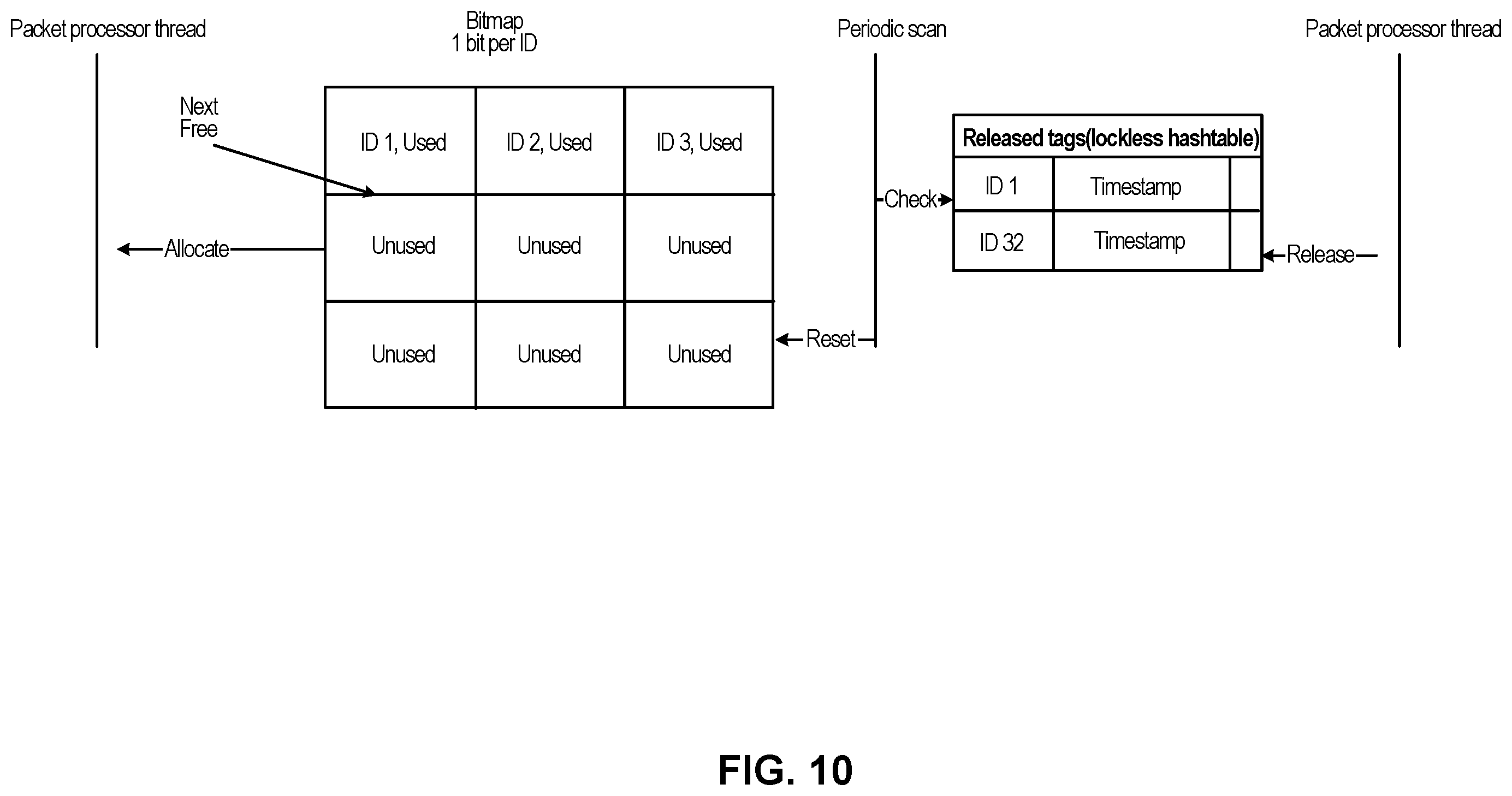 Patent US12155621 Figure 10 – Network address translation between networks