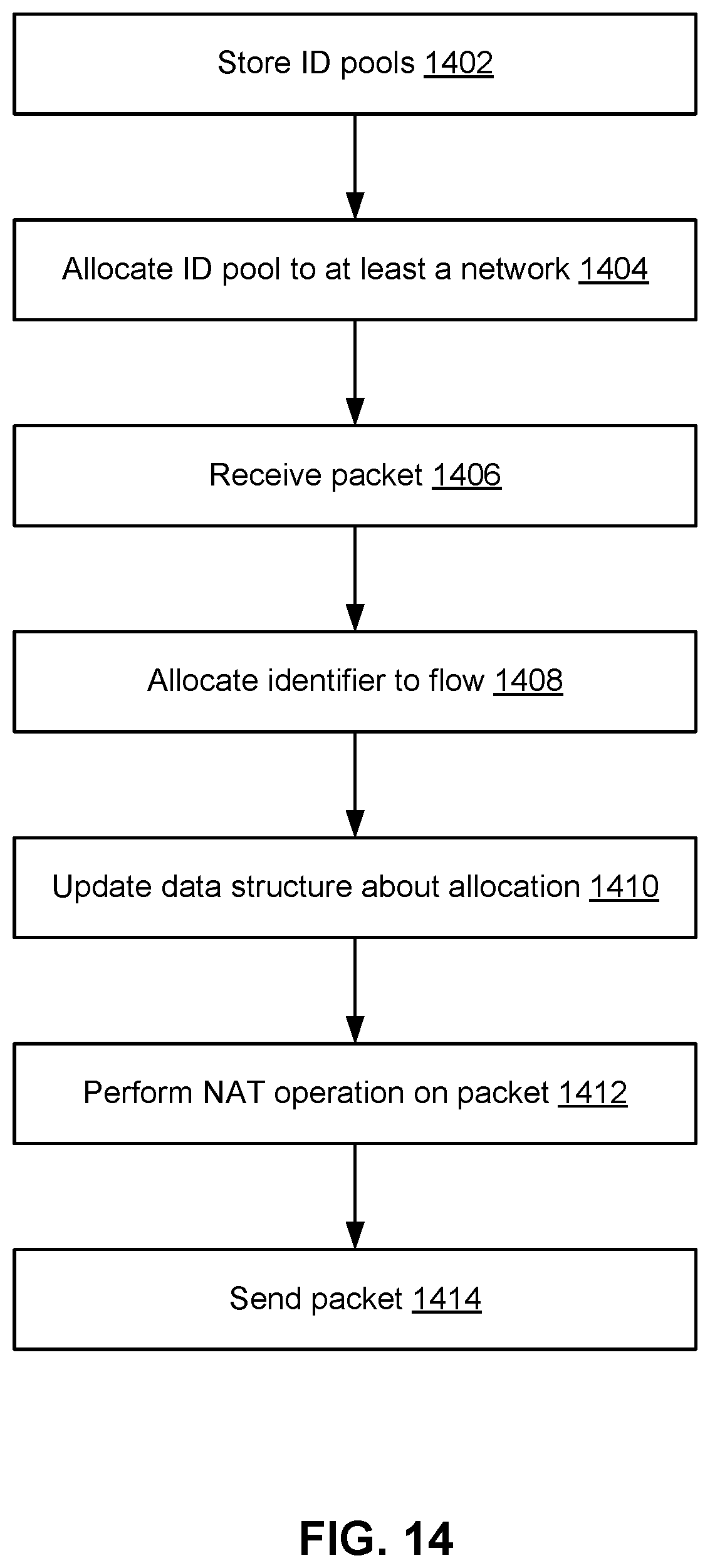 Patent US12155621 Figure 14 – Network address translation between networks