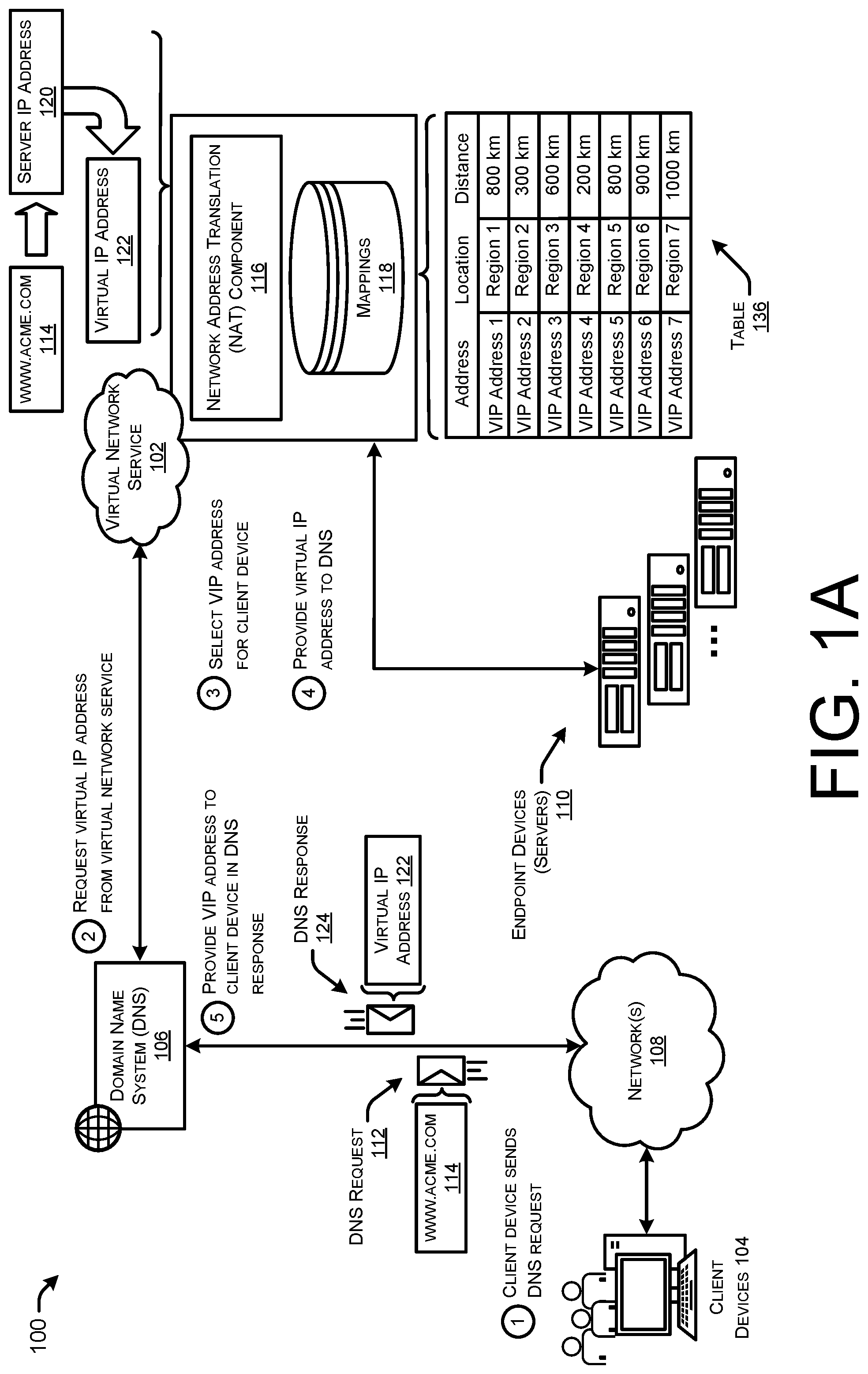 Patent US12155622 Figure 1 – Virtual server address selection