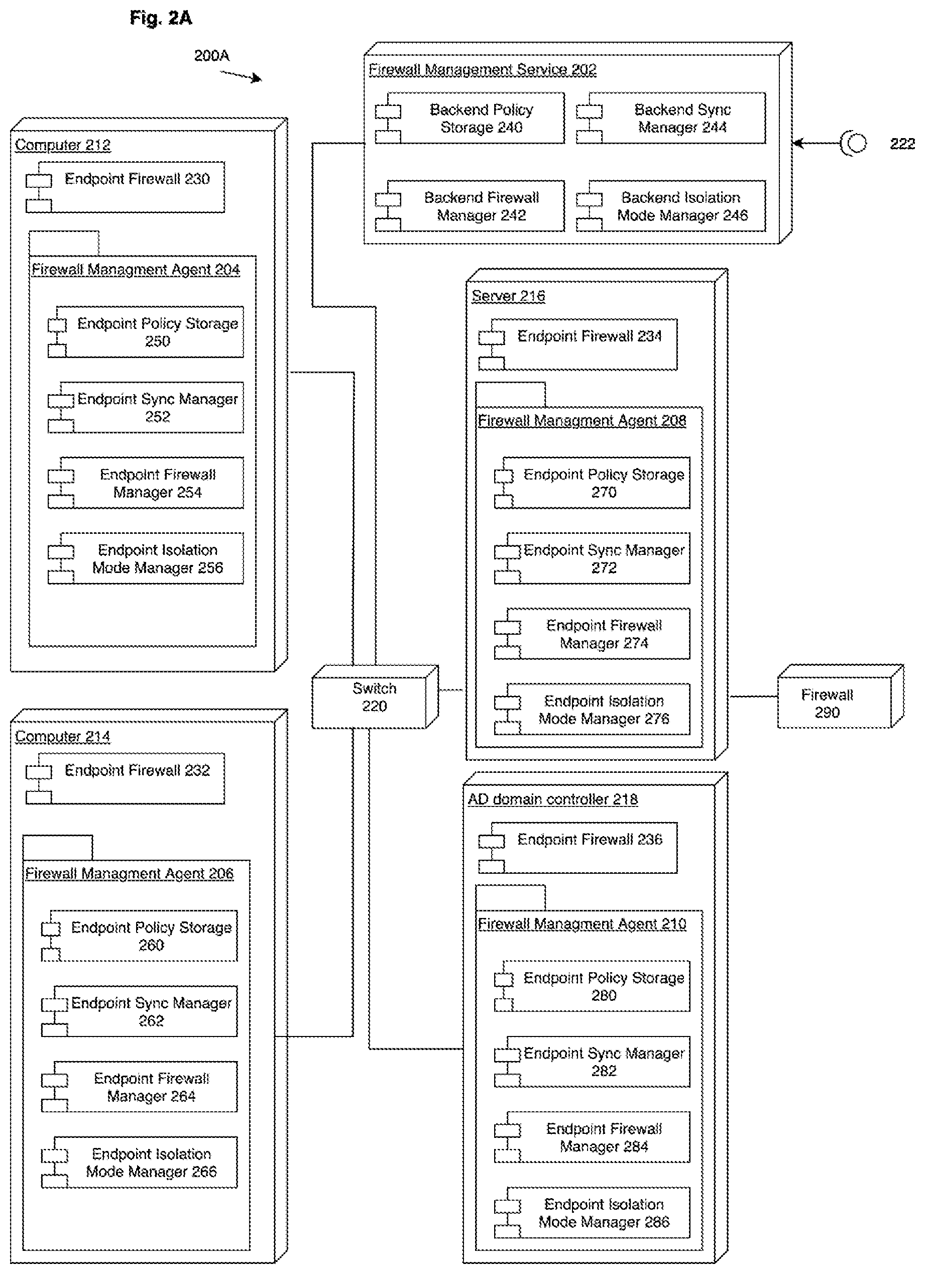 Patent US12155627 Figure 2 – Managing corporate firewalls and network isolation for EDR