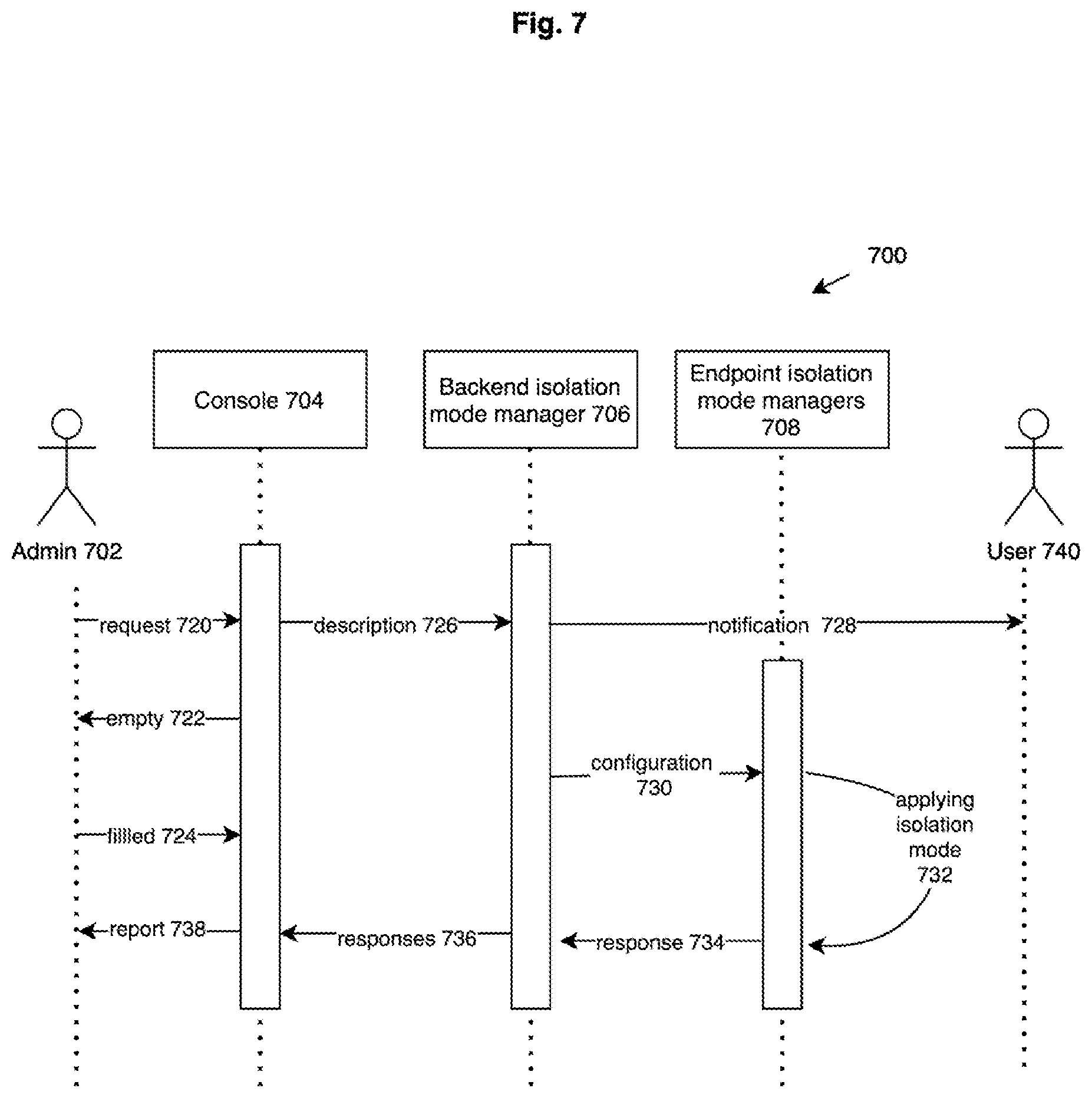 Patent US12155627 Figure 7 – Managing corporate firewalls and network isolation for EDR