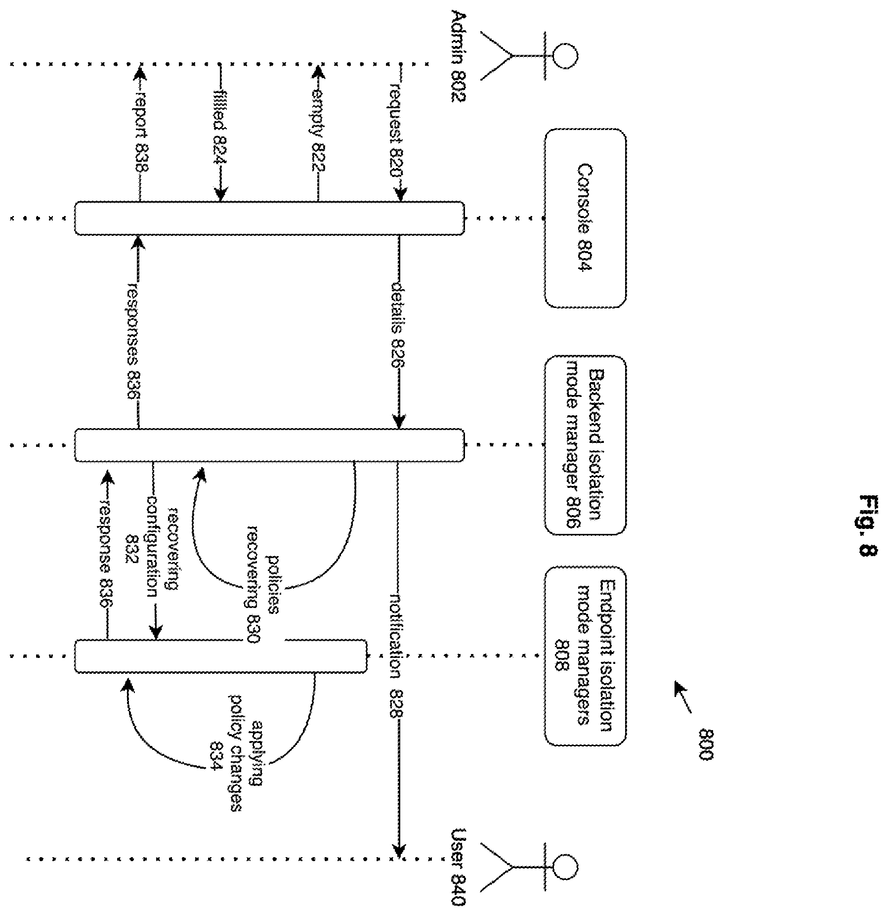 Patent US12155627 Figure 8 – Managing corporate firewalls and network isolation for EDR