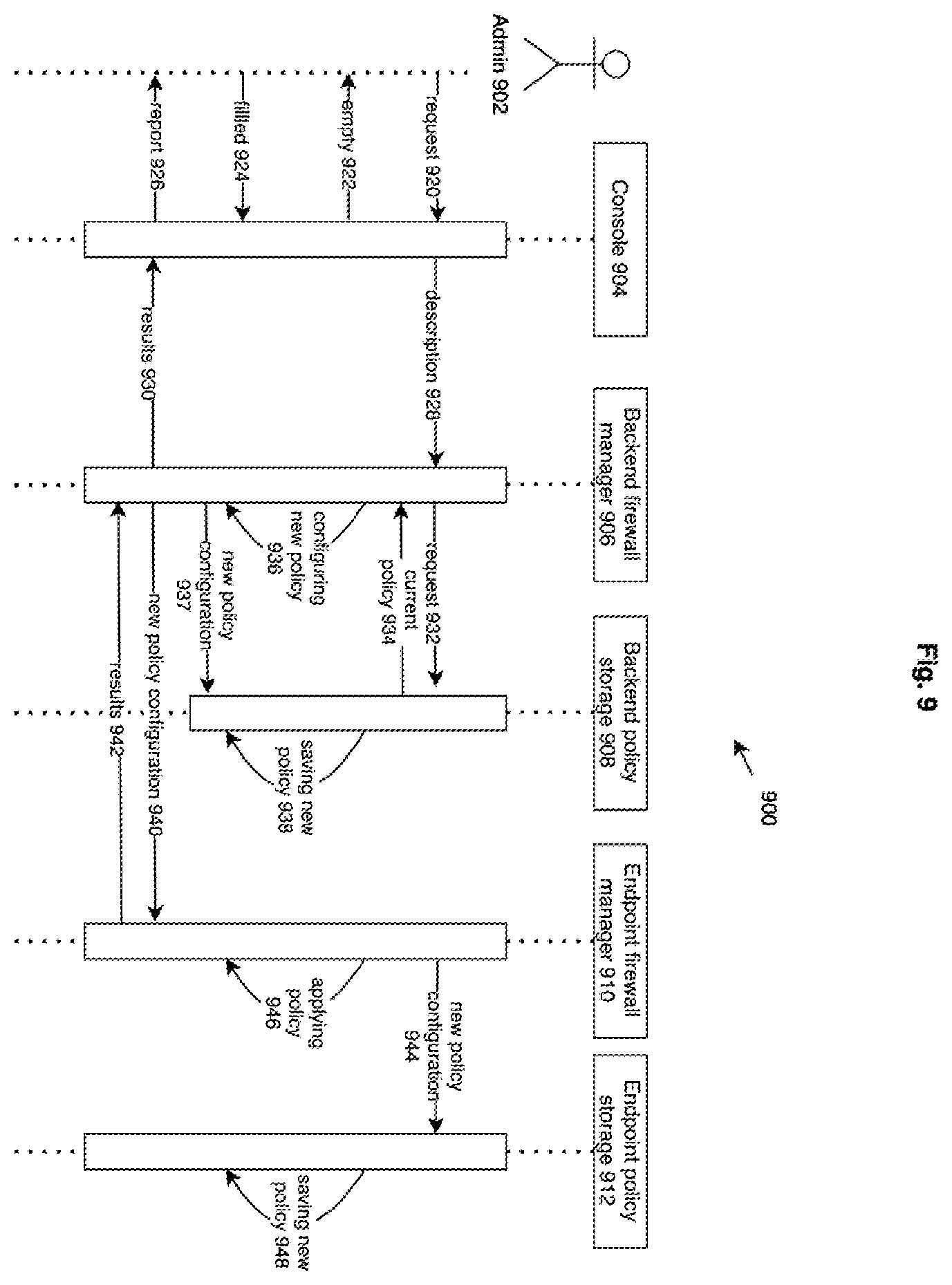 Patent US12155627 Figure 9 – Managing corporate firewalls and network isolation for EDR