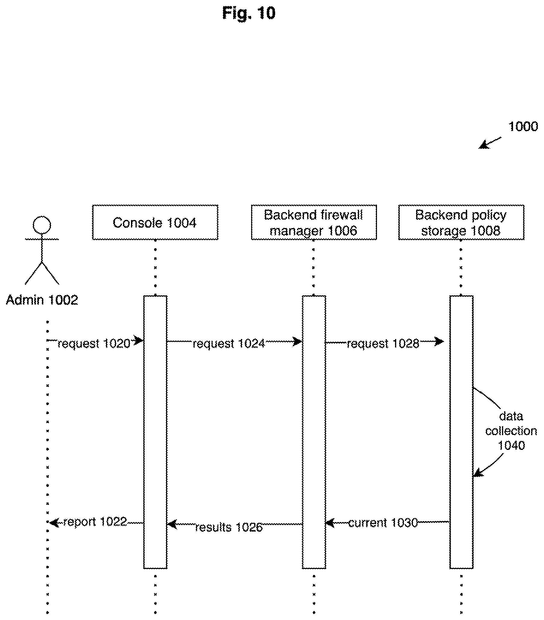 Patent US12155627 Figure 10 – Managing corporate firewalls and network isolation for EDR