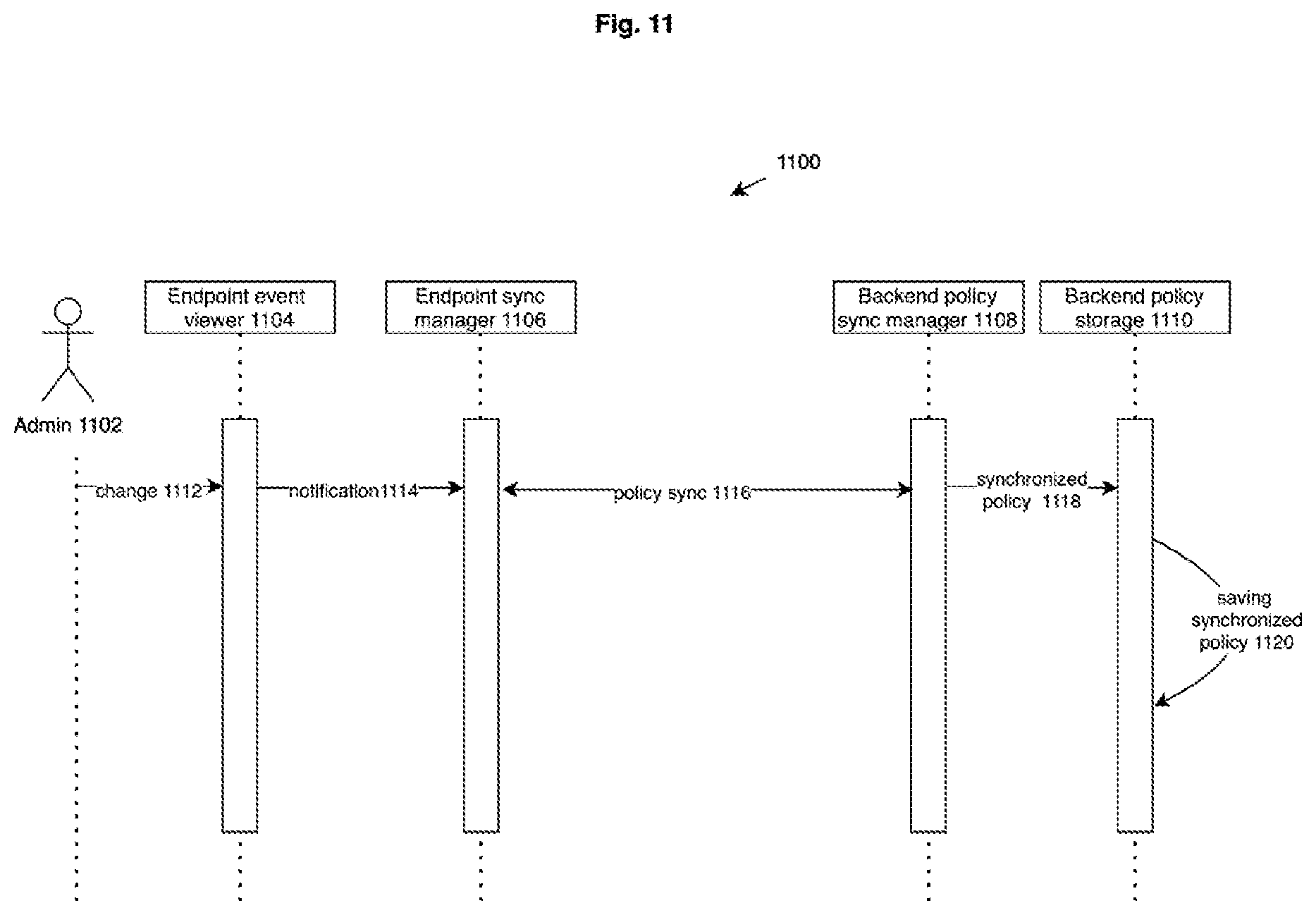 Patent US12155627 Figure 11 – Managing corporate firewalls and network isolation for EDR
