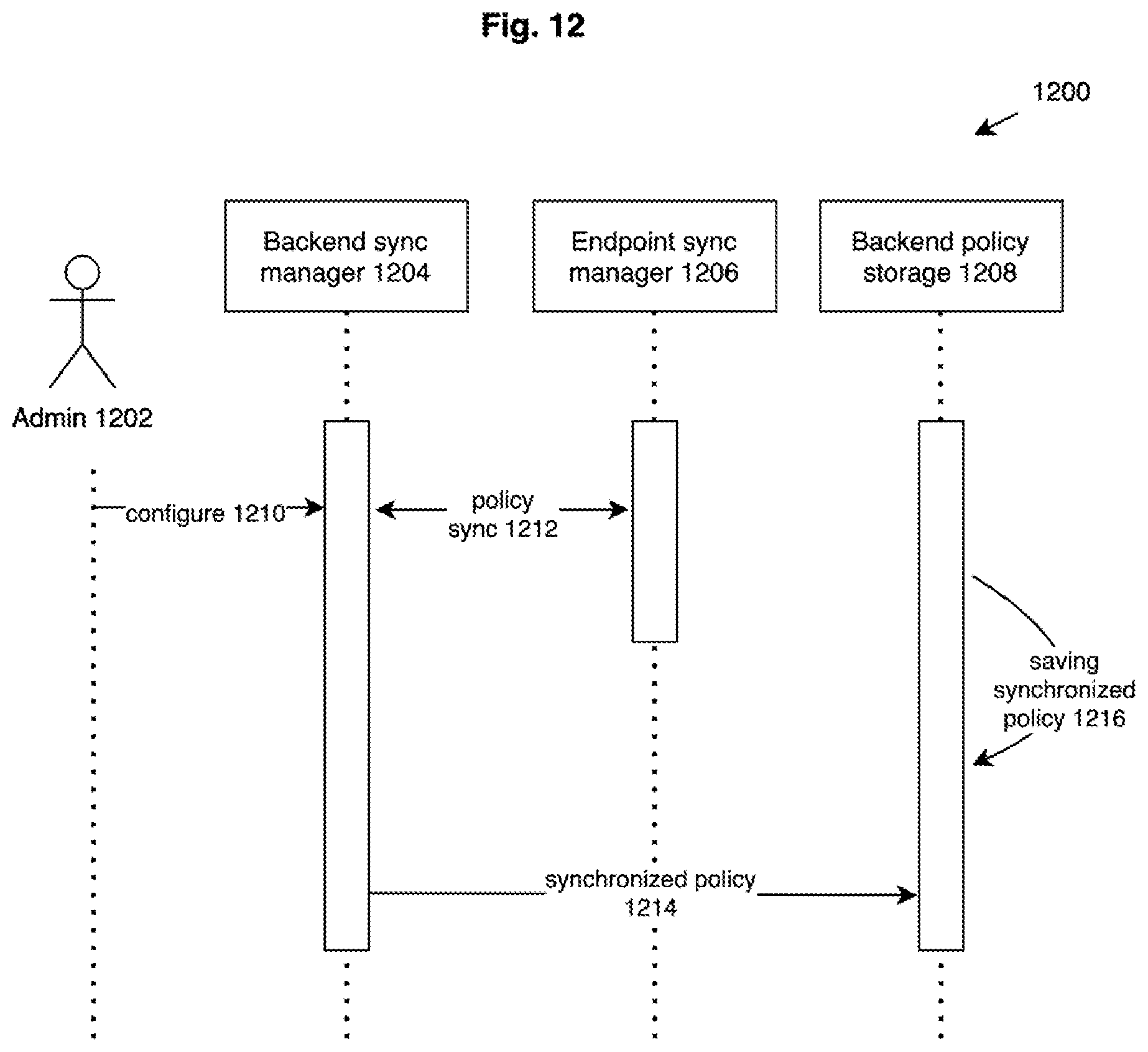 Patent US12155627 Figure 12 – Managing corporate firewalls and network isolation for EDR