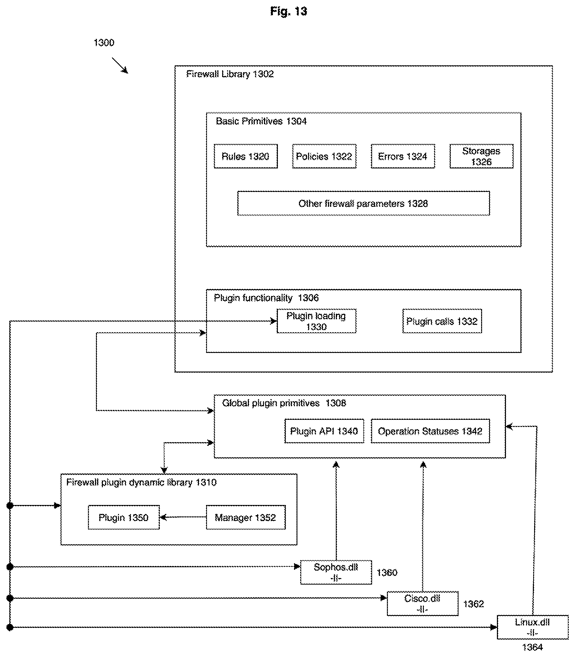 Patent US12155627 Figure 13 – Managing corporate firewalls and network isolation for EDR